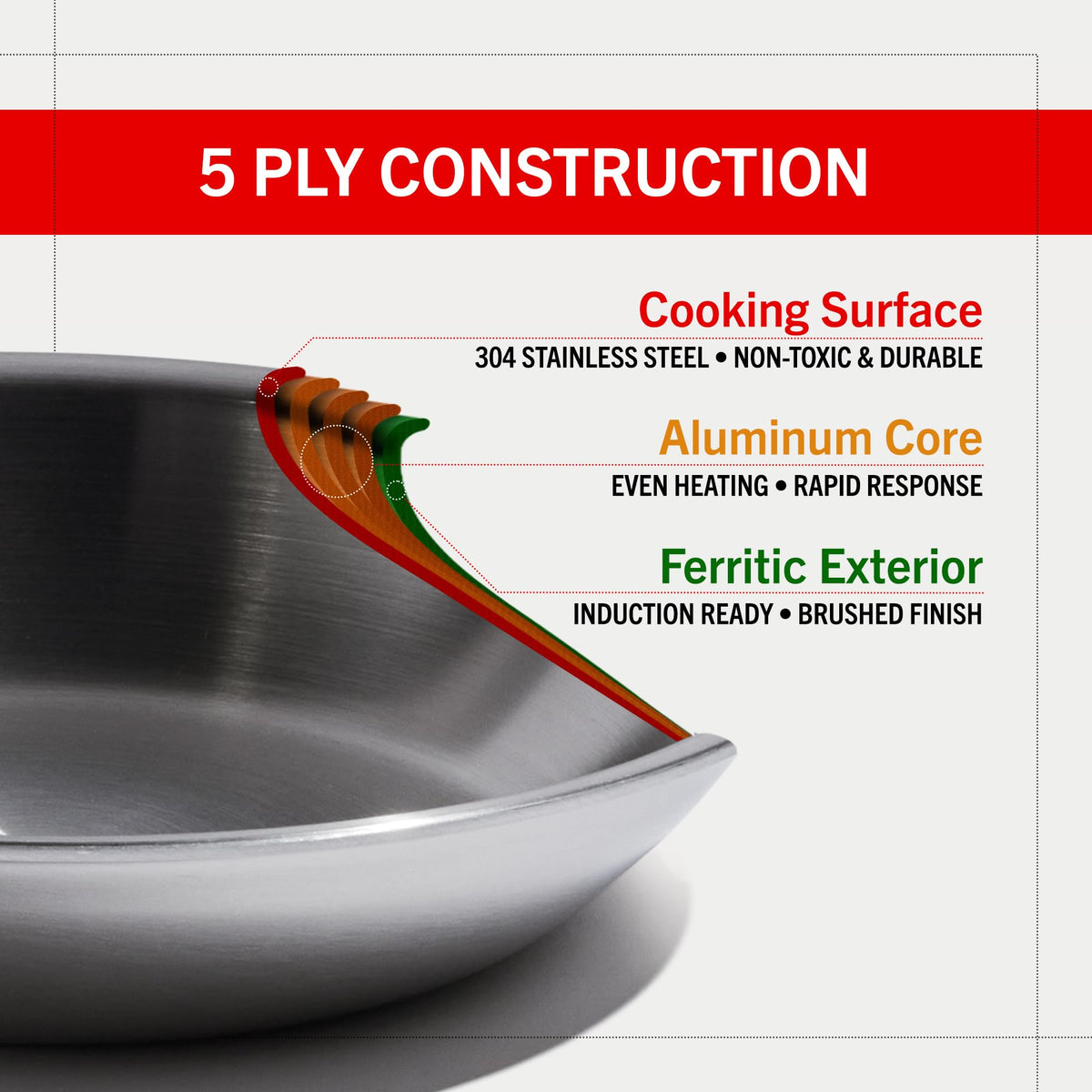 Heritage Steel Eater Series 10.5 Inch Frying Pan | Made in USA | 5-Ply Fully Clad Stainless Steel | Stay Cool Handle Design | Induction Ready & Non-Toxic