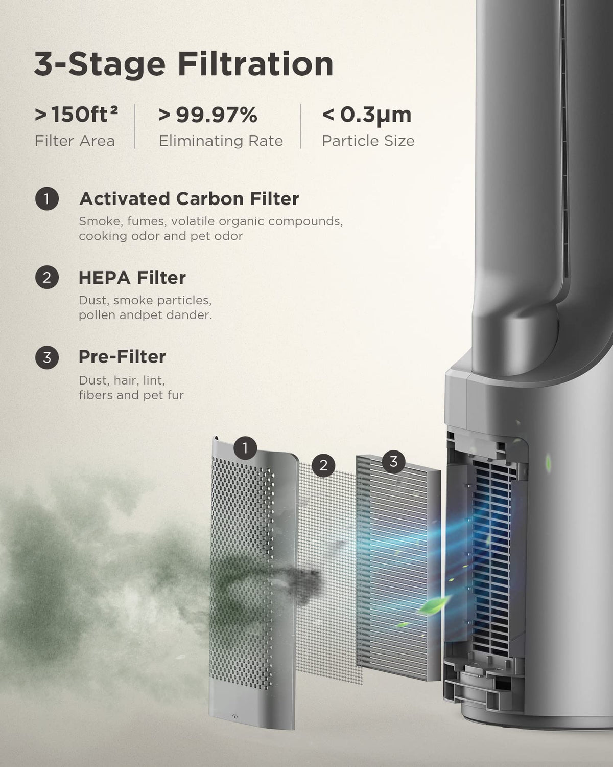 AIRMATE Air Purifier Bladeless Tower Fans, 1500CFM Large Air Volume, 45" 2-in-1 Standing Fan for Bedroom & Home, 28ft/s Velocity, 90° Oscillation, 15H Timer, Low Noise, Silver