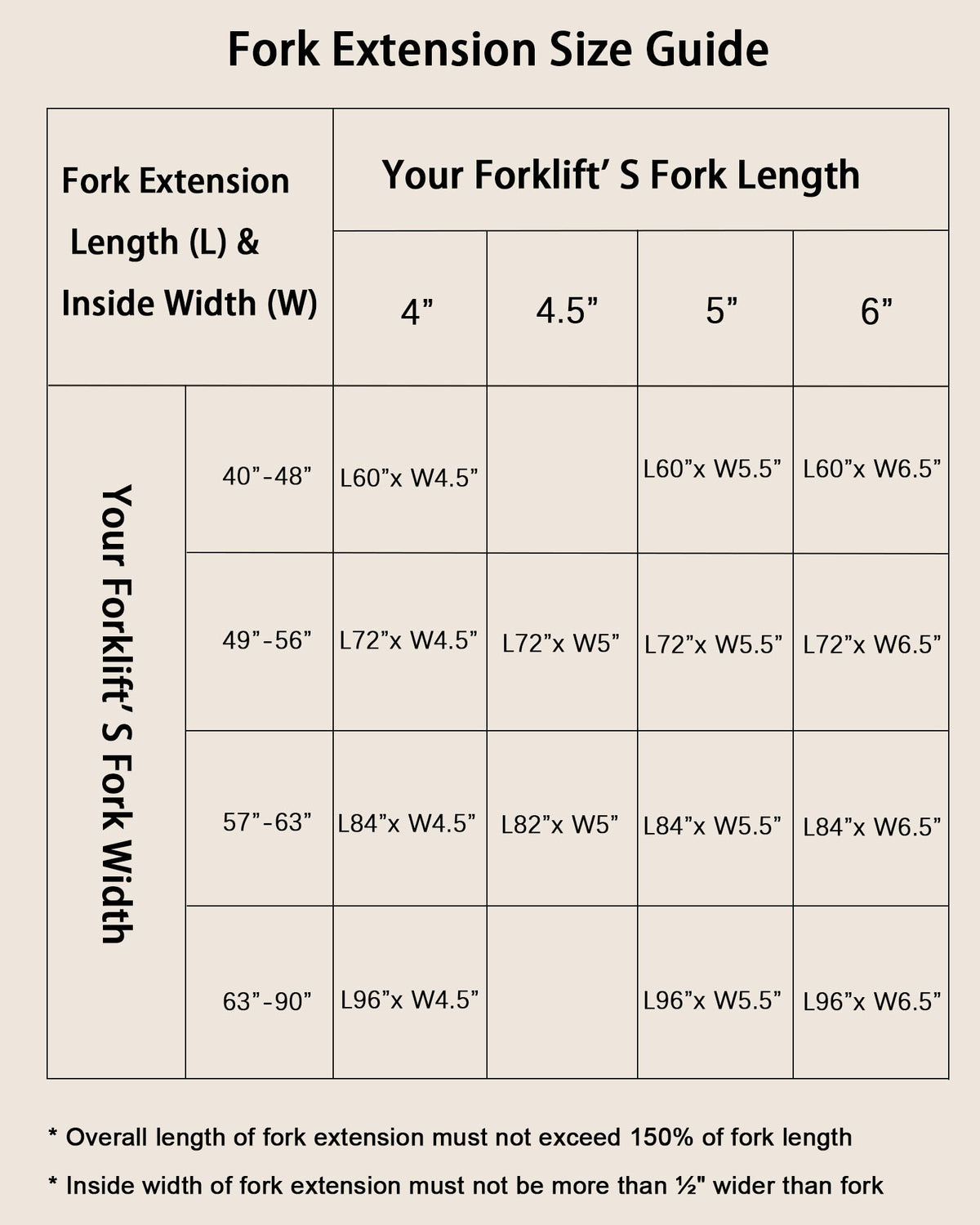 84 Inch Forklift Extensions, 4.5Inch Width Pallet Fork Extensions, 1 Pair Pallet Fork Extension, Heavy Duty Steel Fork Extender Reach