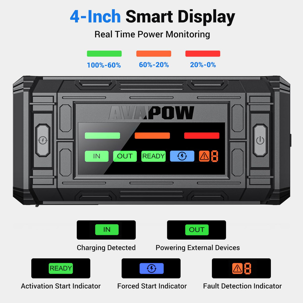 AVAPOW TJ18 5000A Battery Jump Starter Portable with 4" HD Display PD 18W Fast Charging,12V Jump Box, Car Battery Jump Starter for 8.0L Gas & Diesel Engines