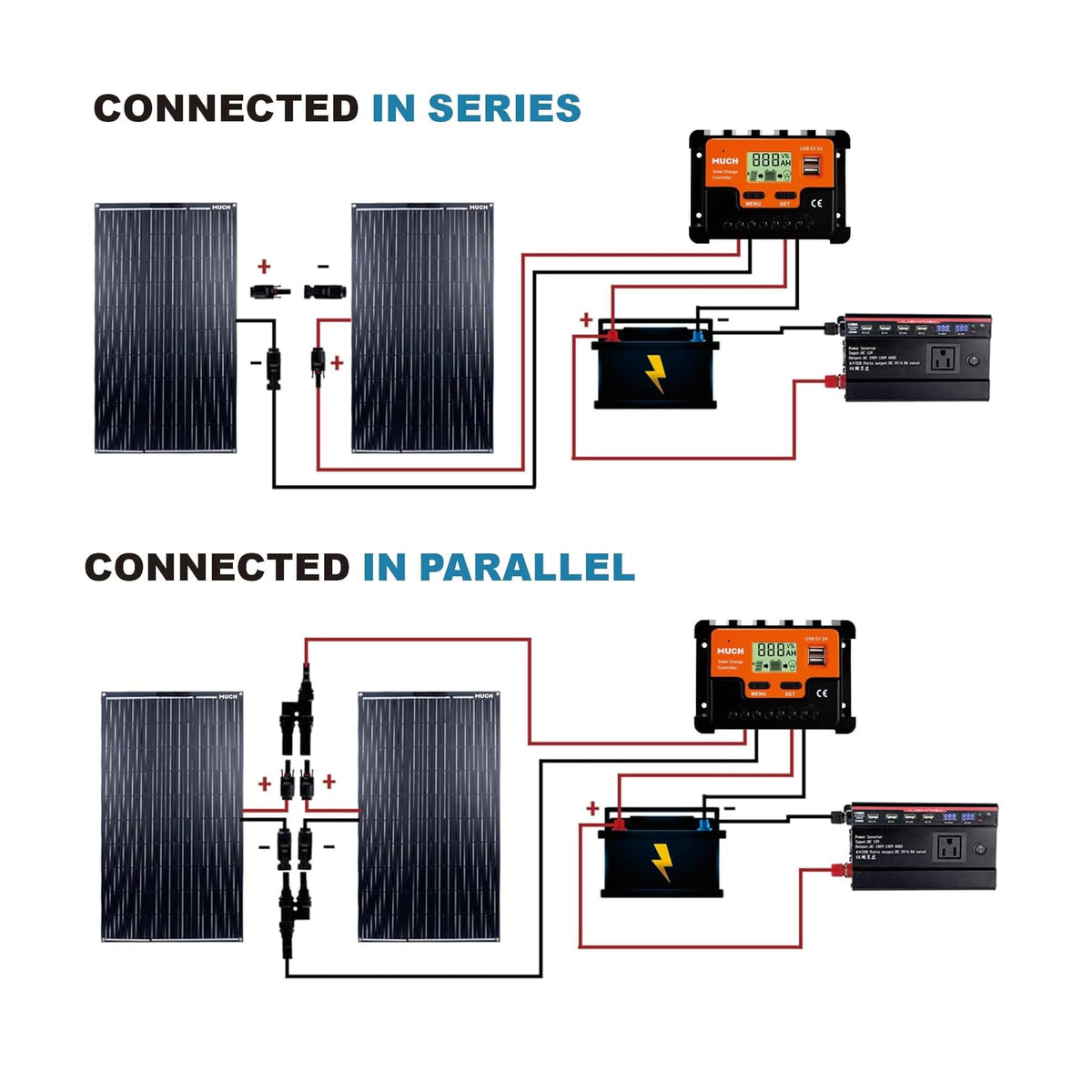 200W Flexible Solar Panel Kit, Lightweight Monocrystalline Ultra-Flexible Bendable Mono Off-Grid Charger with 30A Charge Controlle for 12-24V Battery Charging Car Battery Camping Stuff (2 * 100W)