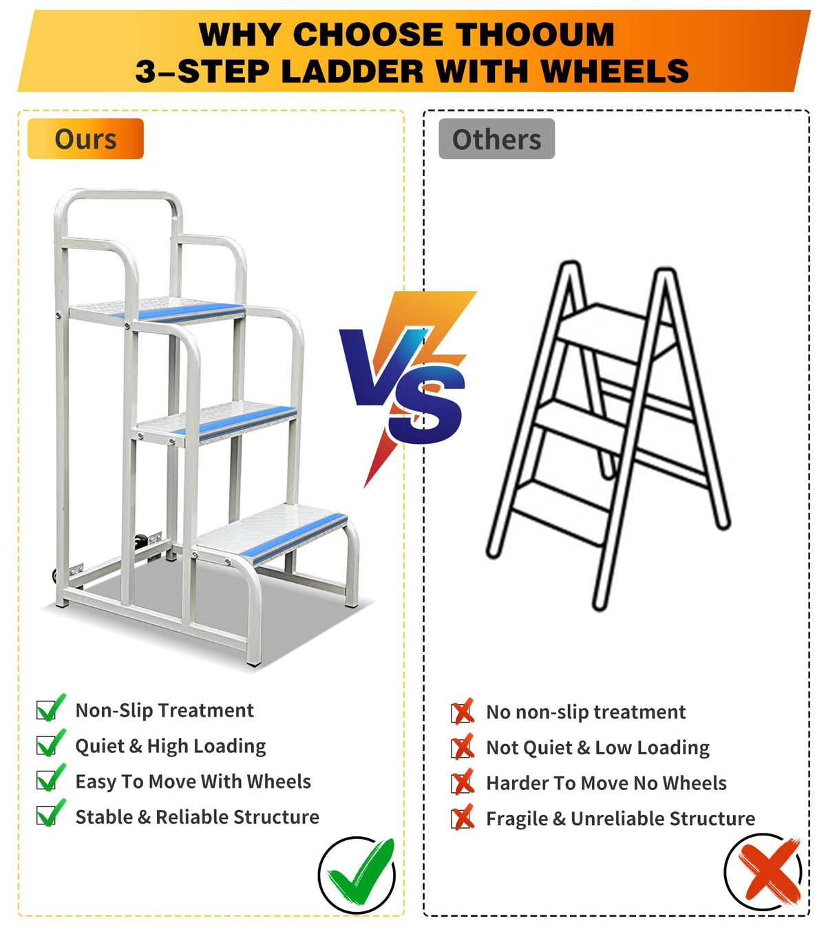 3 Step Stairs with Wheels, Industrial & Warehouse 3-Step Rolling Stairs, Non-Slip Rolling Steps with Stair Edge Protector, Easy to Move Rolling Steps with Wheels(19.7W x29.5H, 600LBs Loading).