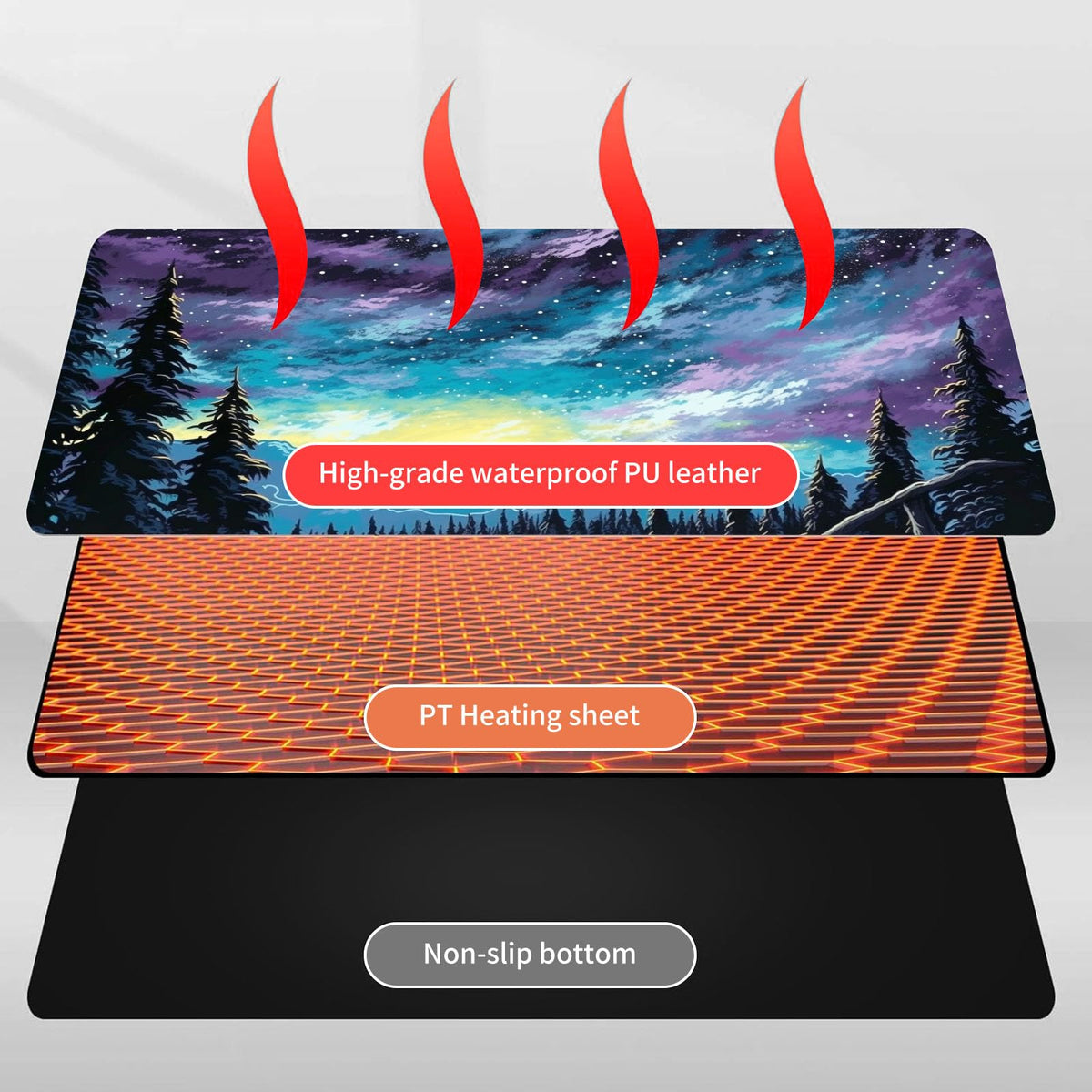 Heated Mouse Pad Hand Warmer, Warm Desk Pad Mousepad Desk Mat with 3 Levels Heating and Auto Shut Down 31.5 x 13 inch PU Leather Warmer Keyboard Mat for Gaming Laptop Office Home, Art Forest Galaxy