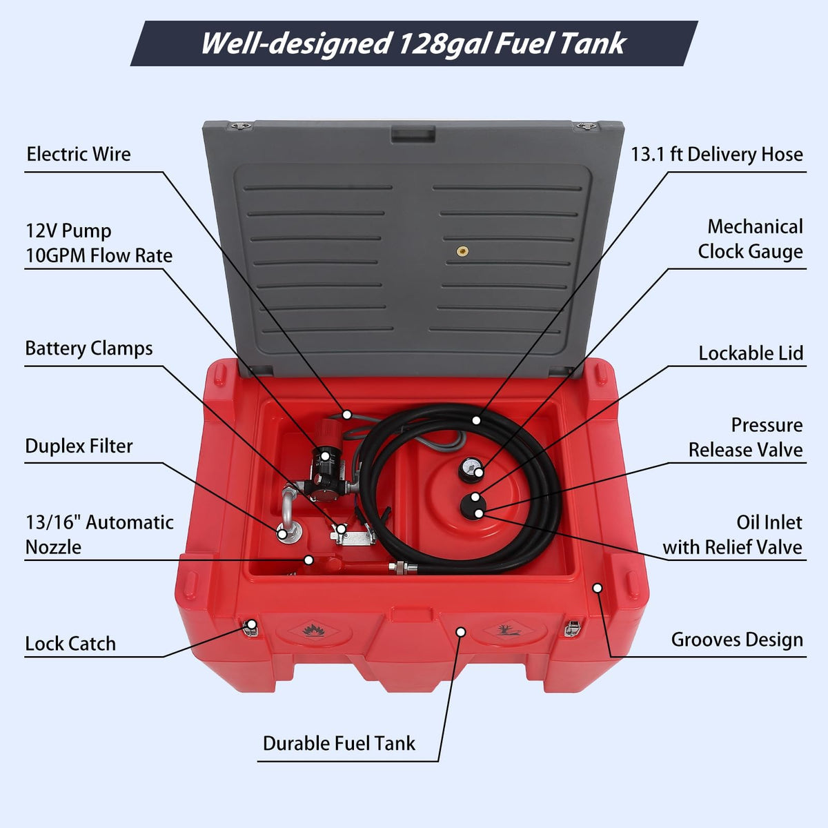 128 Gallon Portable Fuel Tank for Diesel and Gasoline, 12v 10 GPM Pump with Auto Shut-Off Nozzle, 13 Ft Hose and Swivel Connector, Heavy-Duty Transfer Tank for Truck, Tractor, Boat and Equipment