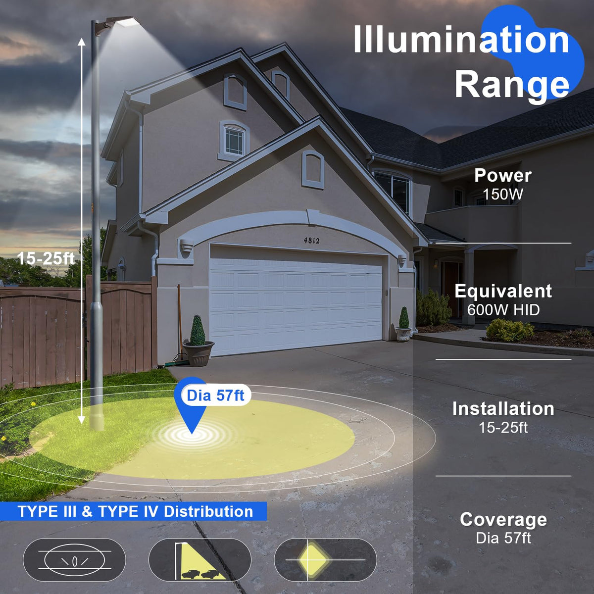 480V 150W LED Parking Lot Light, 5000K 21000LM [Eqv. 600W HPS] LED Shoebox Light with Direct Arm Mount, Dimmable Outdoor Street Area Lighting, IP65 10KV Surge Protection, AC277-480V