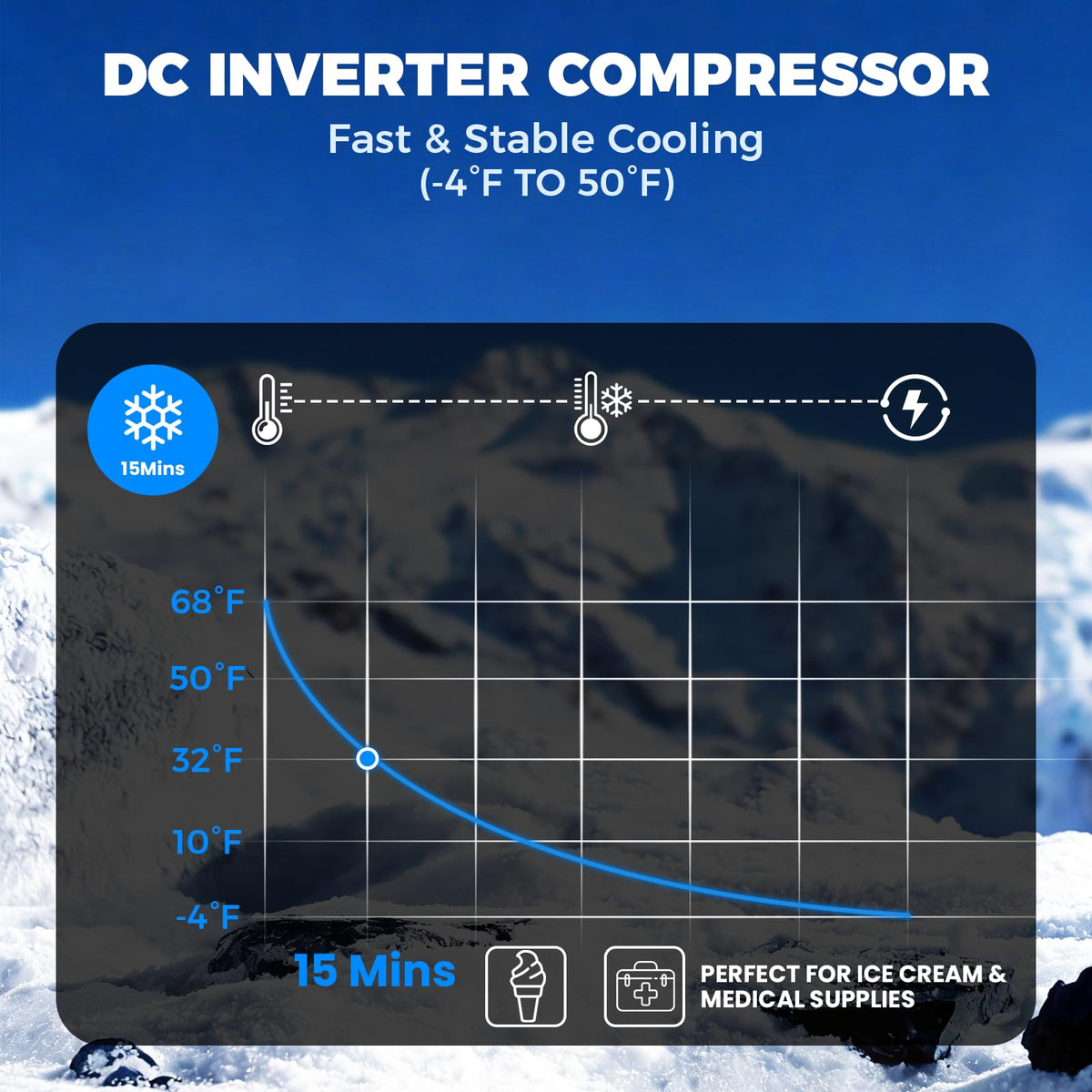 Center Console Fridge with Bluetooth APP Control,Car Refrigerator 16QT Portable Freezer Compressor Cooler (0°F ~ 64°F”),Car Refrigerator RV Fridge 12/24V DC&110V AC for MPV,RV,Travel,SUV, Van Camping