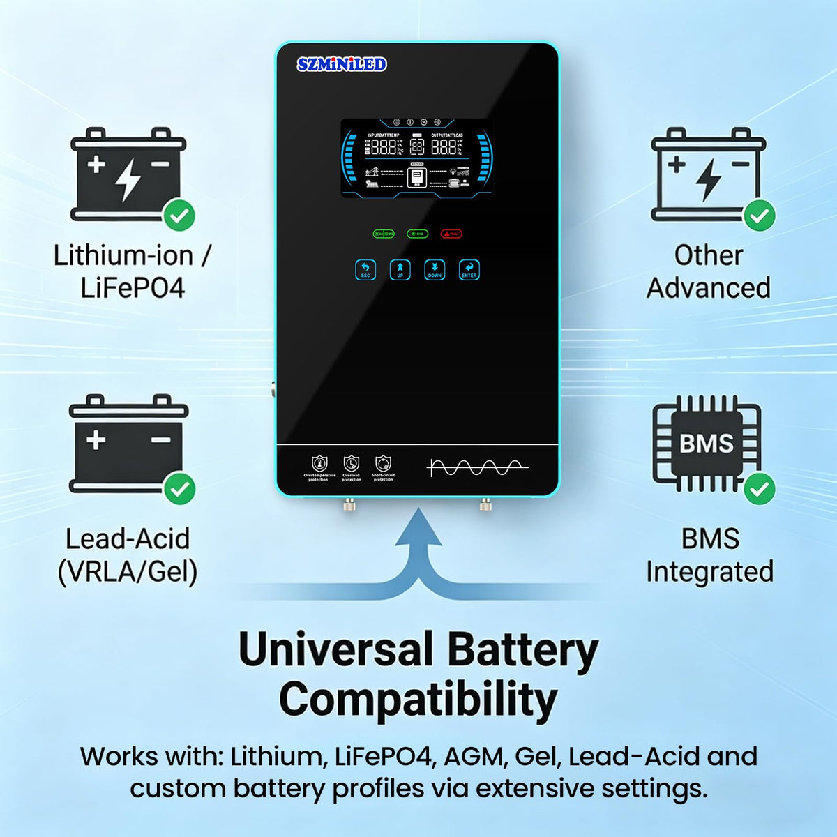4000W 24V Hybrid Solar Inverter: Pure Sine Wave 8000W Peak 140A MPPT (5600W PV) Controller - Battery or Battery-Less Mode Ultra-Safe Home Backup & Emergency Power for Essential Circuits