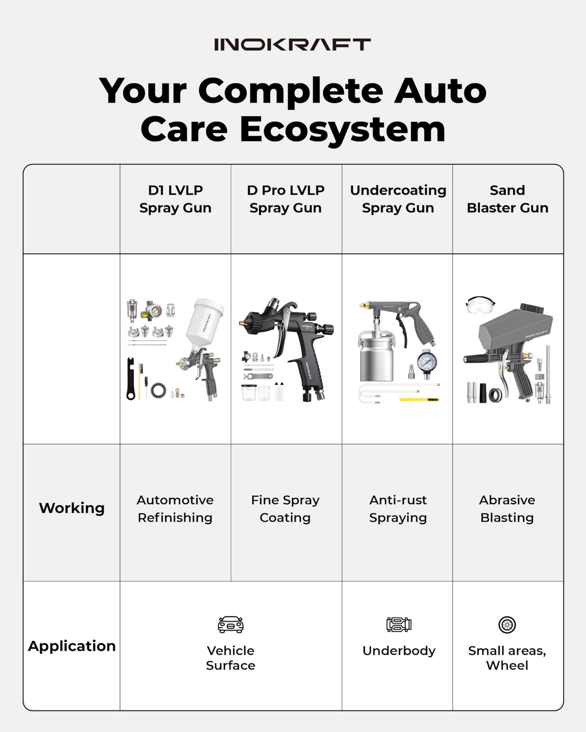 InoKraft D1 LVLP Air Spray Gun Premium Kit, Easy to Use, Paint Gun for Cars & House DIY Painting, 1.3/1.5/1.7mm Nozzles, with Paint Sprayer Accessories
