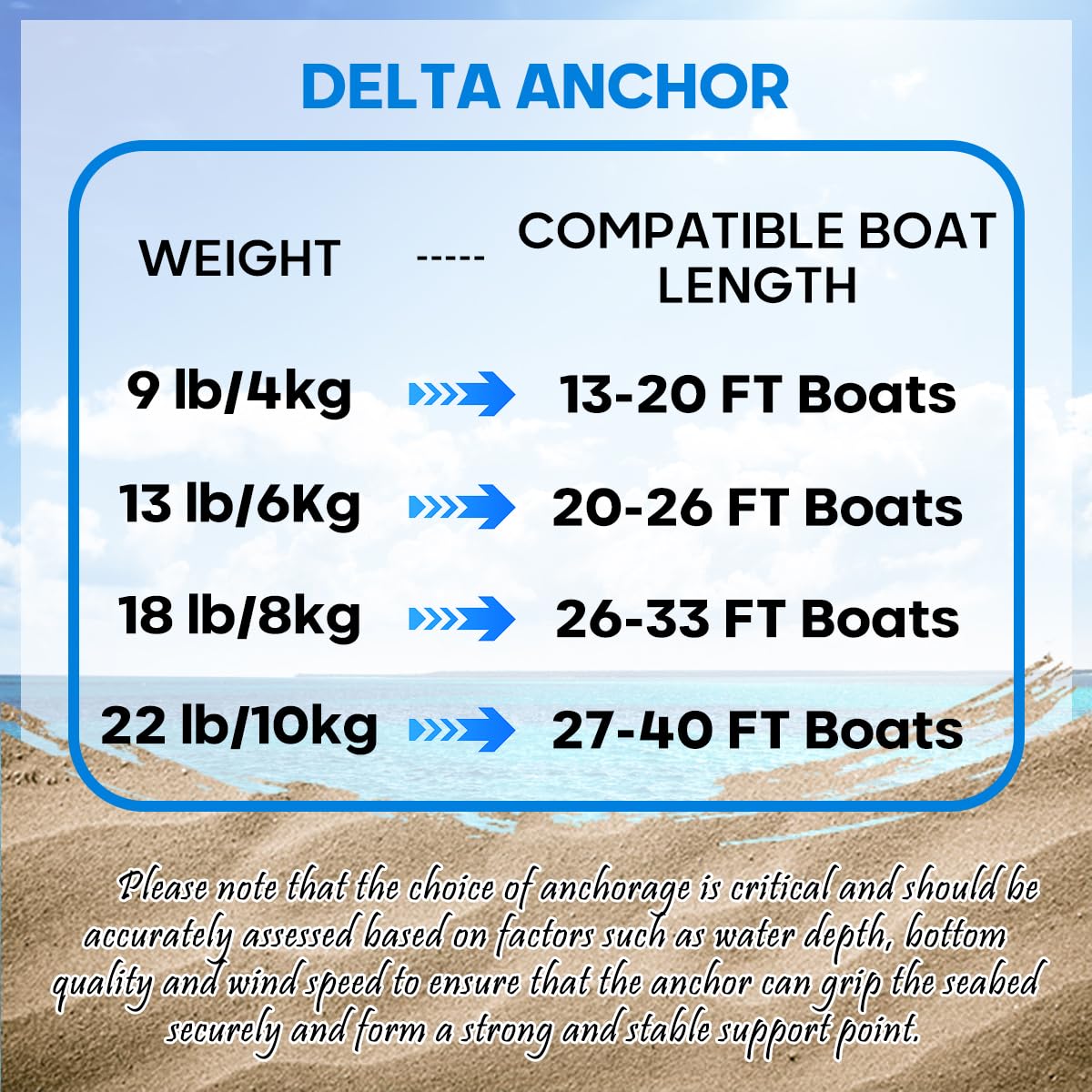 FUCNEN 316 Stainless Steel Delta Anchor 13 Lb, 1/2" Anchor Rope 150 ft, 1/4" HT G4 Marine Anchor Chain 15ft & Swivel Connector Boat Anchor Kit for Windlass System
