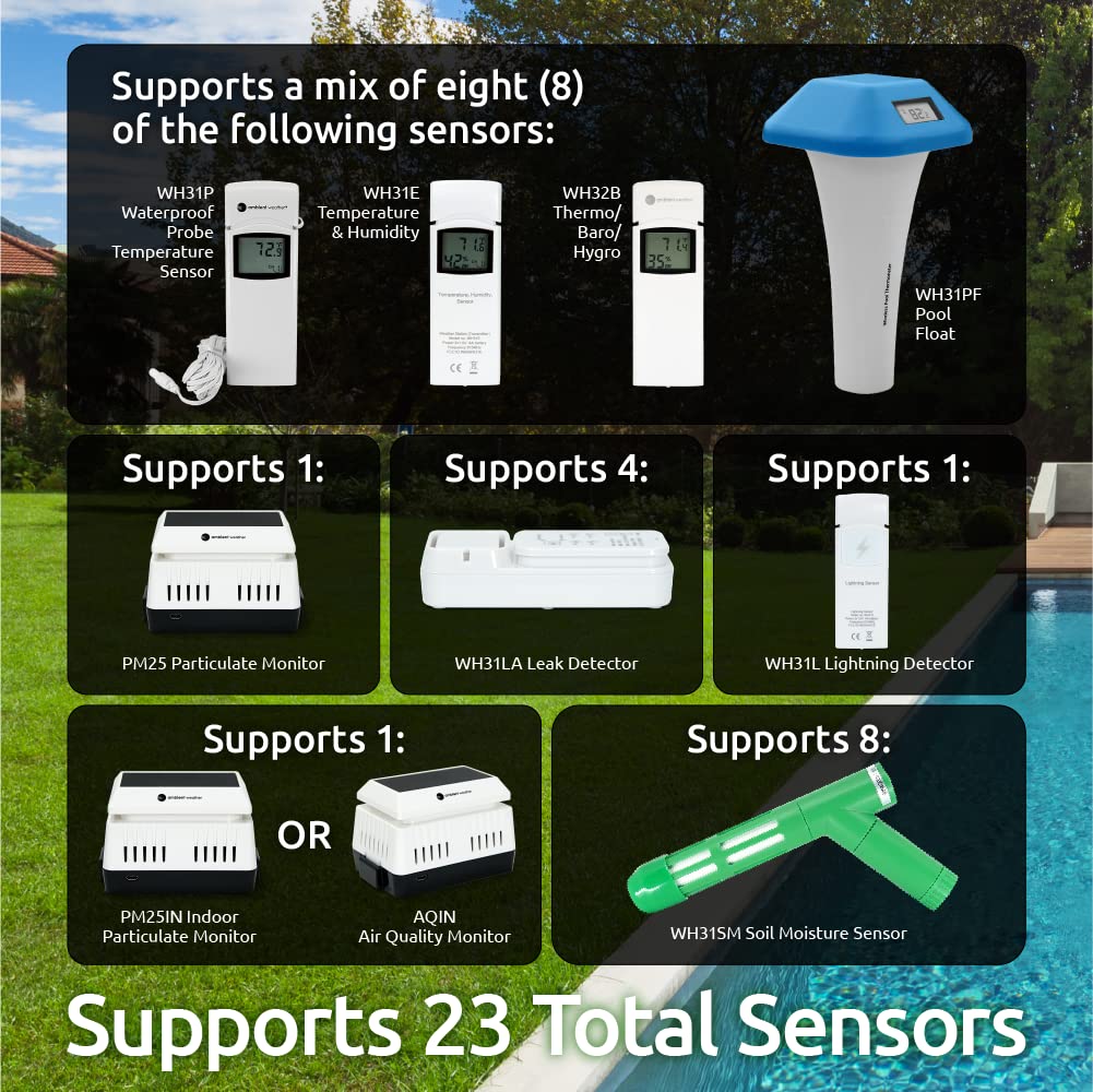 Ambient Weather WS-1965 WiFi Weather Station w/Remote Monitoring and Ambient Weather Network Access