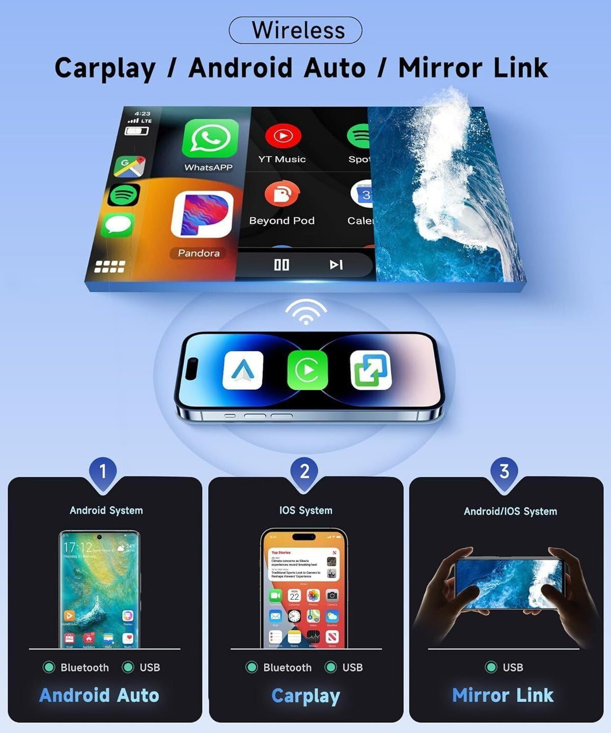 Slakerbe Android 14 Double Din Car Stereo Radio Compatible with Ford F250 F-350 1999-2004, 2G+32G 7" Touchscreen Car Radio w/Wireless Carplay Android Auto GPS WiFi Bluetooth RDS SWC Mic Backup Camera