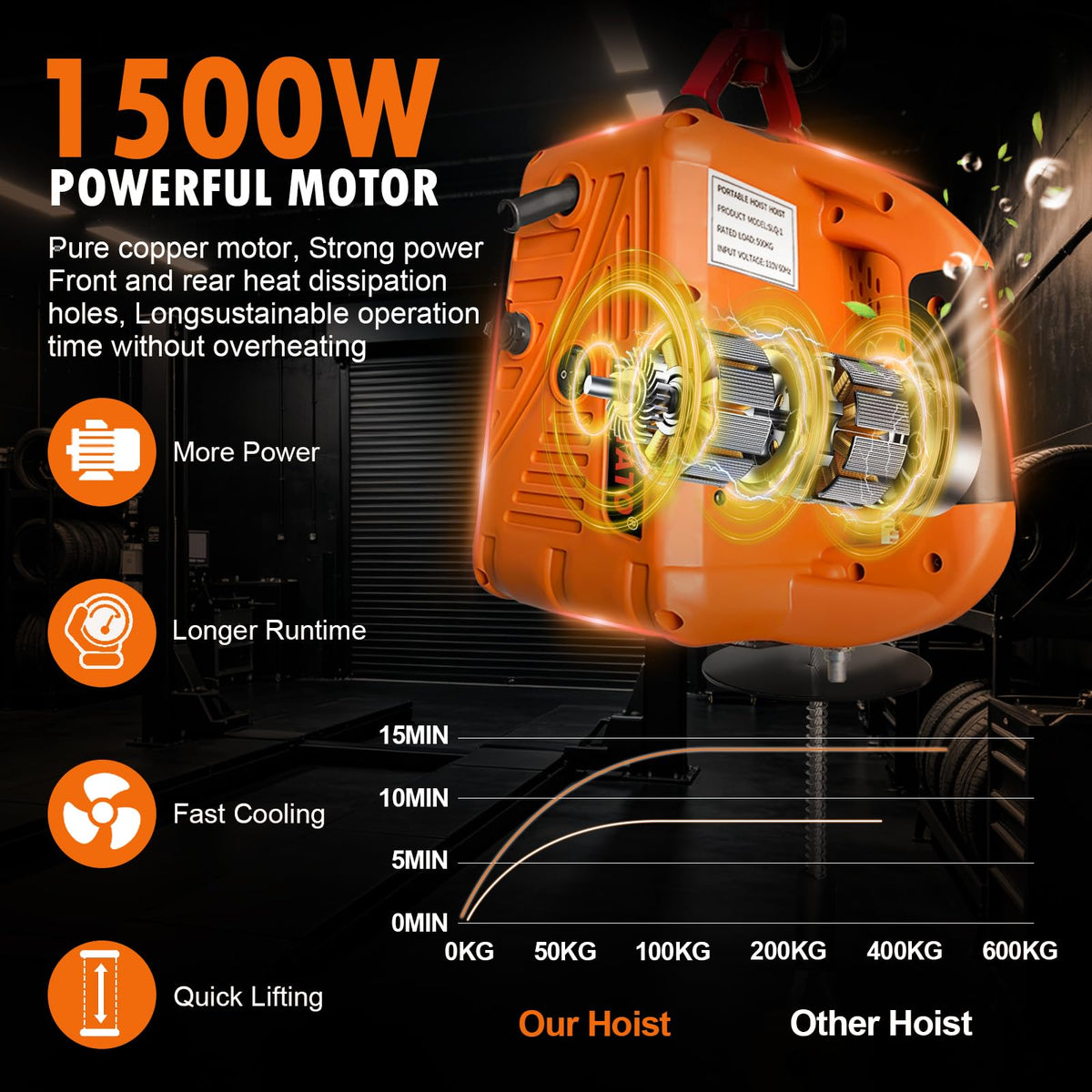 3 in 1 Electric Hoist Winch 1100LBS, 110V Portable Power Winch Crane with Manual, Wired & Wireless Remote Control, 25ft Lifting Height, Overload Protection for Lifting Towing