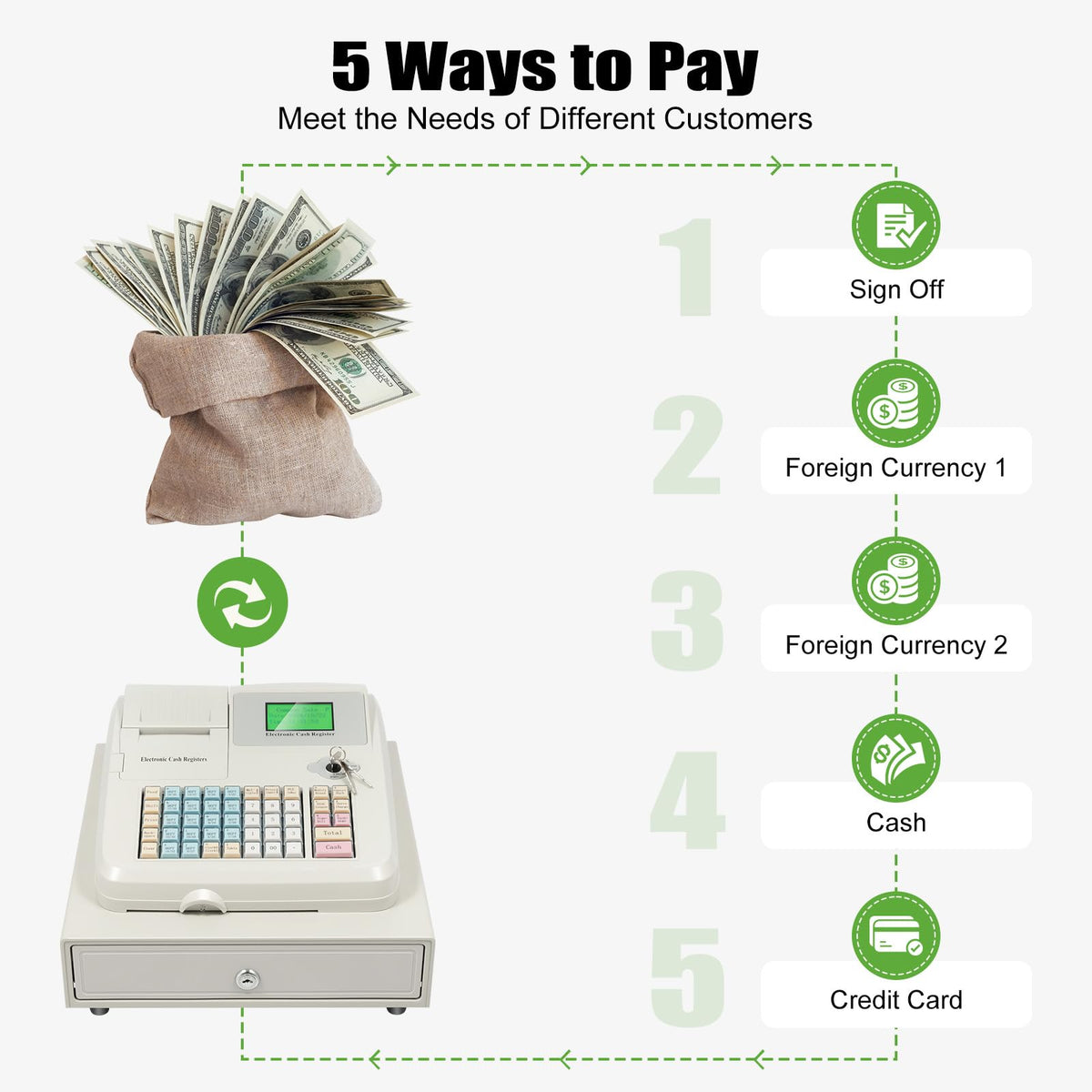 48-Key Electronic Cash Register, 8-Digit LED Display Thermal Receipt Printing Cash Registe POS Bill Coins System w/ 4 Bill 5 Coin Cash Tray for Business Retail Restaurant