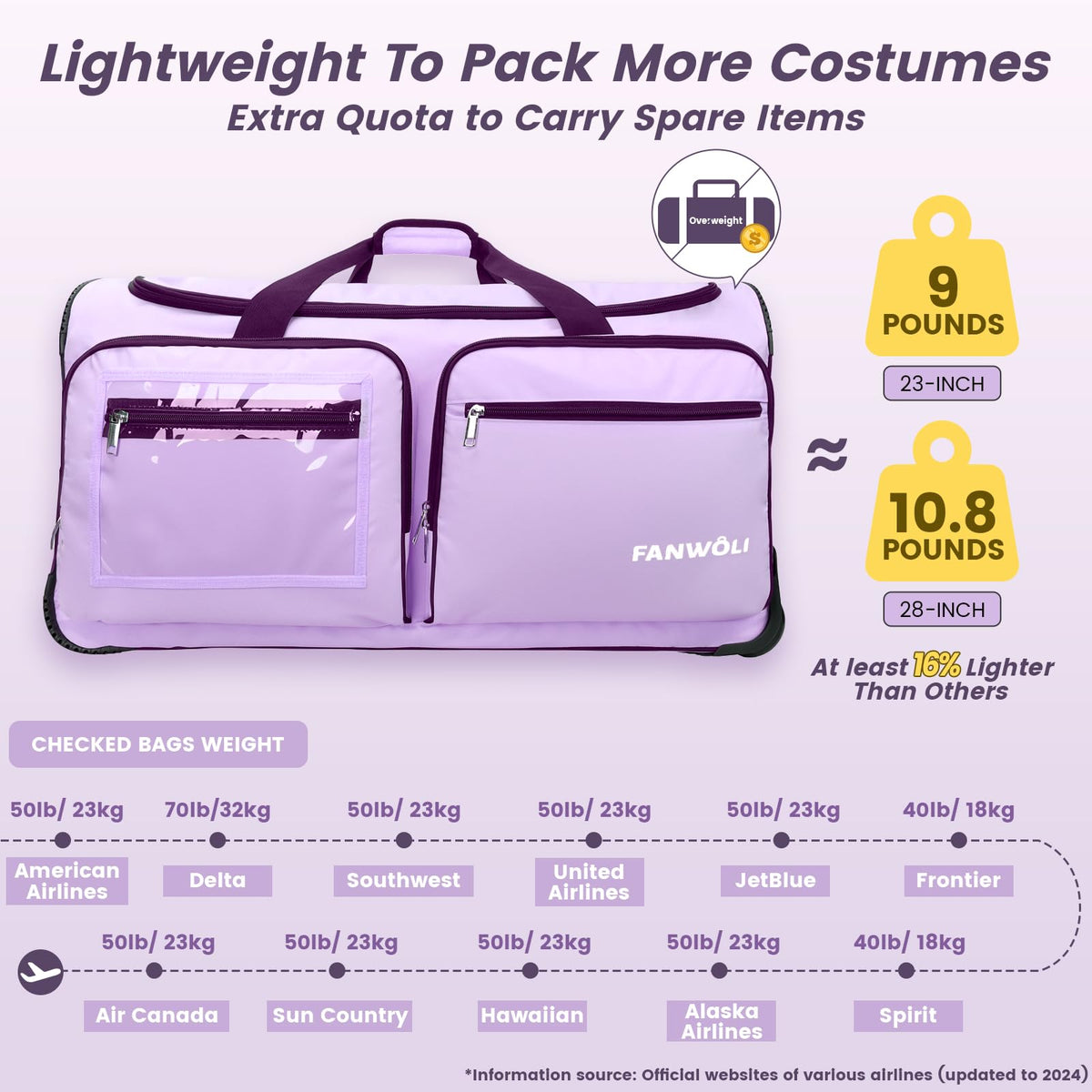 Fanwoli 23" Dance Bag with Garment Rack | Upgraded Stable System & Fabric | More Lightweight & Wear-Resistant | Ideal Competition Duffle Bag for Dancers Livestreamer Athletes