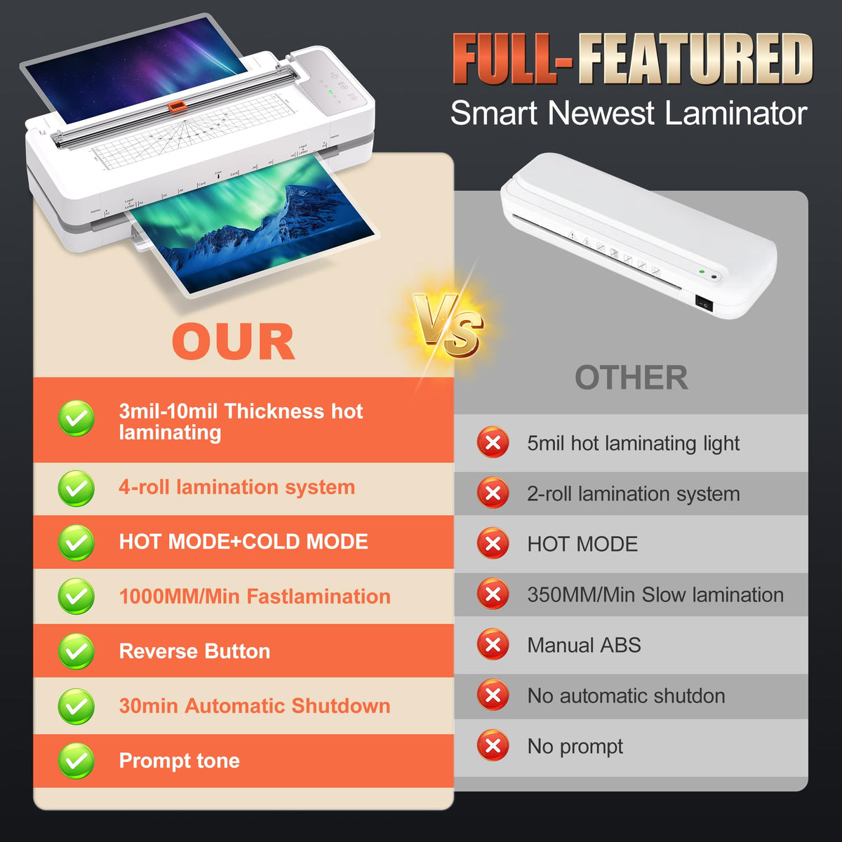 Commercial Laminator Machine 13 Inch 4-Roller, 55s Fast Warm-Up Never-Jam Lamination Machine, 3-10 Mil Thickness, Supports 11x17 & A3 Document Laminating, Includes 30 Laminating Sheets White