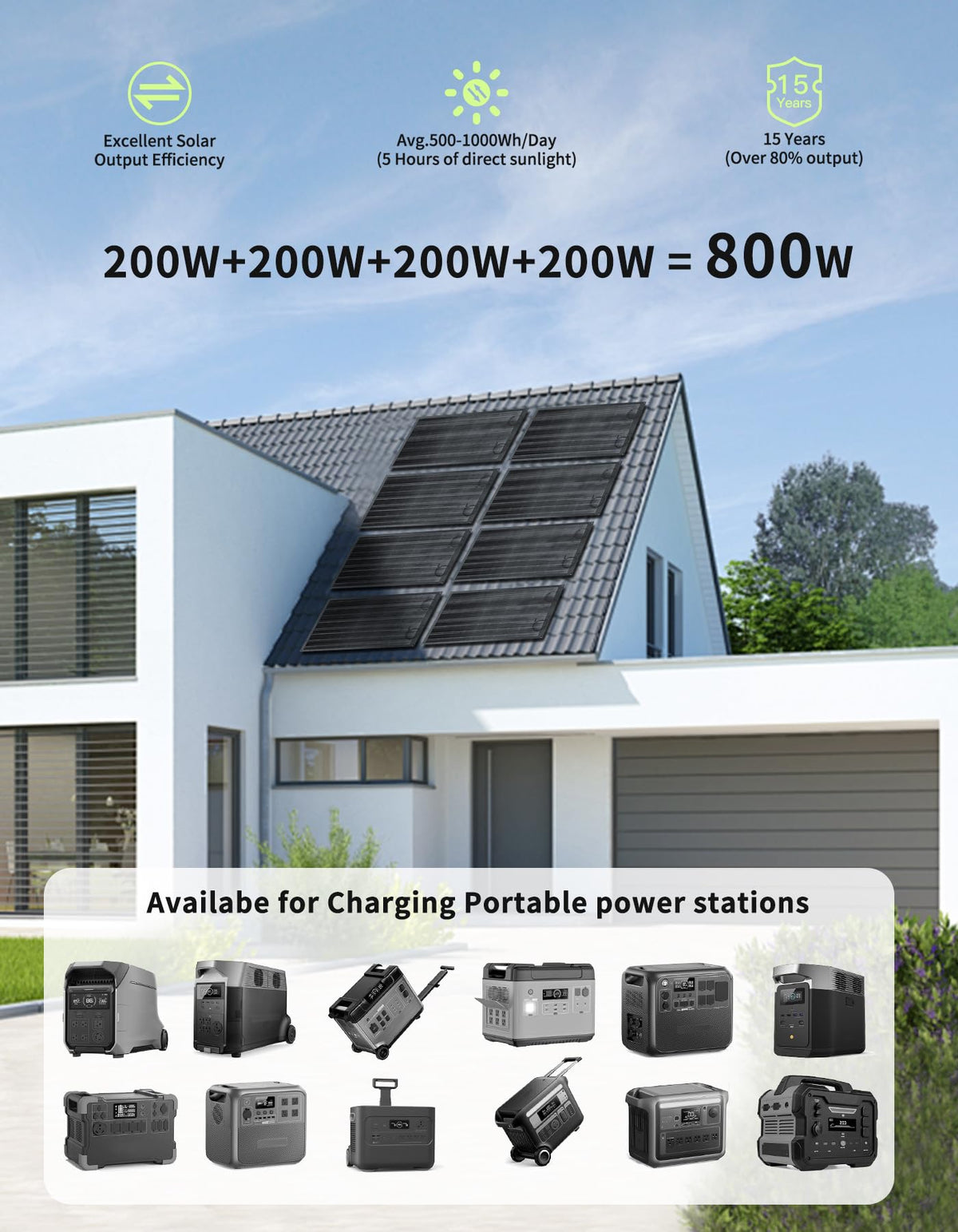 Greenmagic 200 Watt Flexible Solar Panel Charger Flex Up to 260°, 200W Ultra Thin Lightweight Solar Panel 23% High Efficiency IP67 Waterproof for Marine RV Cabin Van Car Uneven Surfaces
