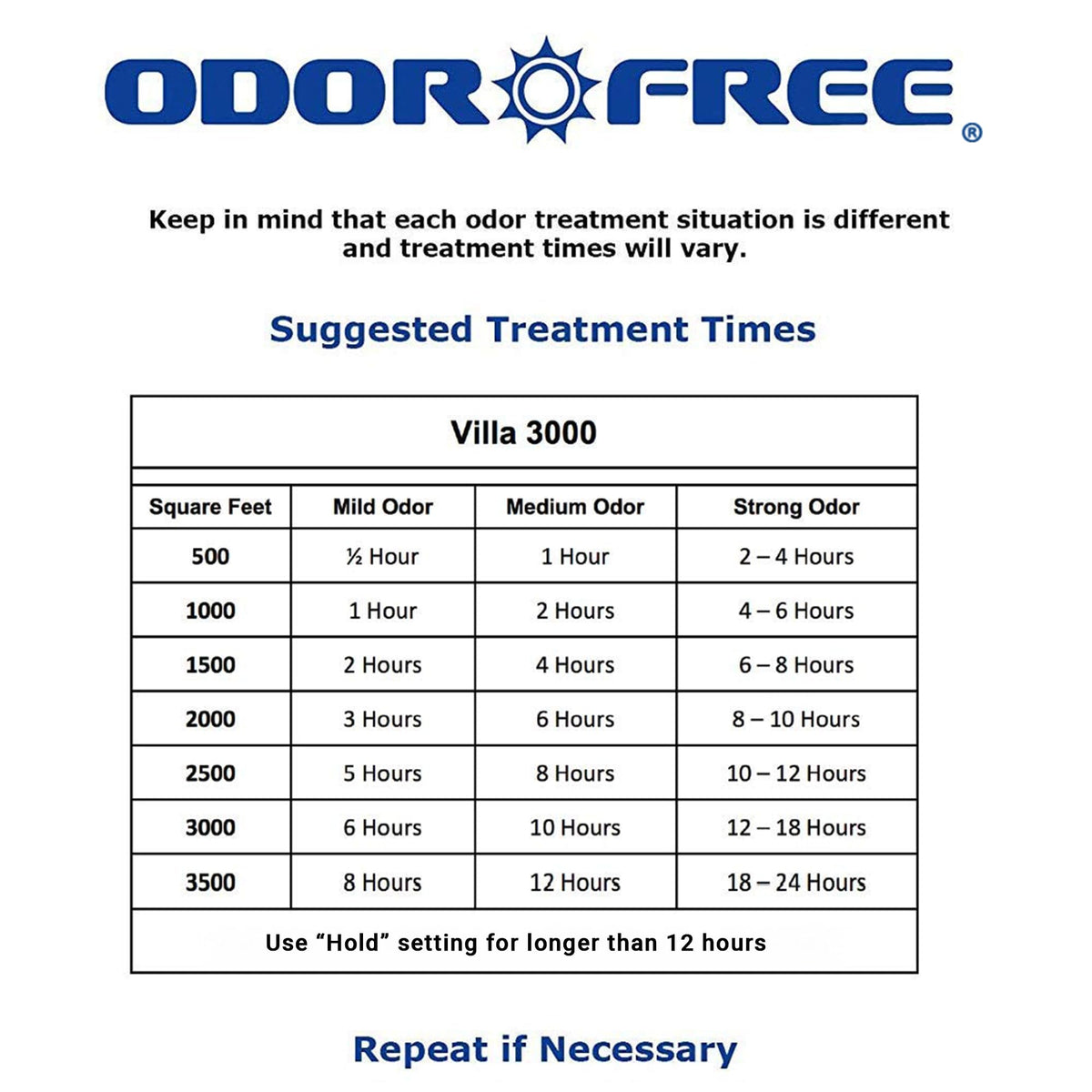 OdorFree Villa 3000 Ozone Generator for Eliminating Odors, permanently removing Tobacco, Pet and Musty Odors at their Source - Easily Treats Up To 3000 Sq Ft