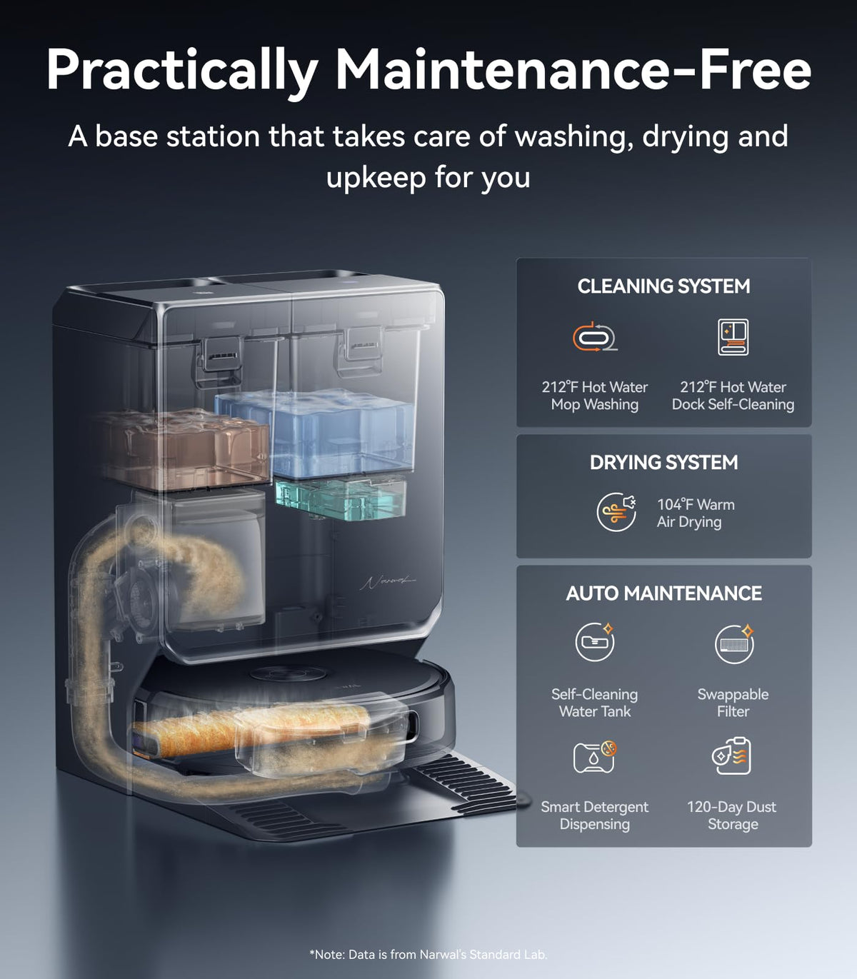 NARWAL Flow 2 Robot Vacuum and Mop Combo, 31,000Pa Suction, FlowWash Self-Cleaning Mop, AI Object Recognition, Self-Emptying & Refilling, 212℉ Hot Water Mop Washing & Drying, Tangle-Free Design