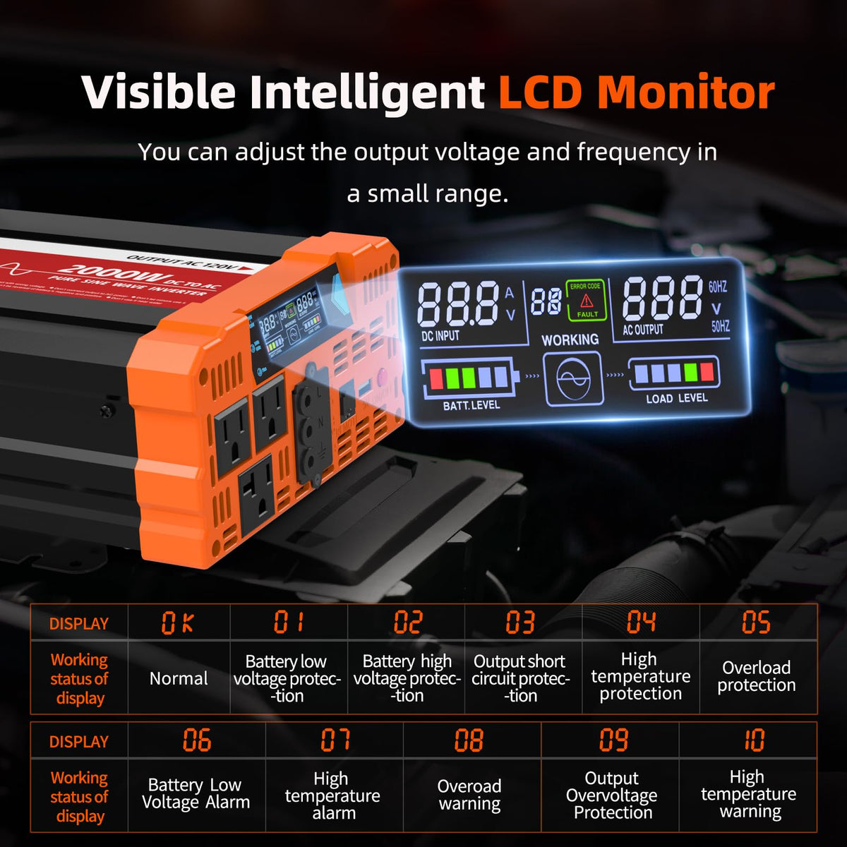 BELTTT 2000W Pure Sine Wave Inverter, Inverter 12V DC to 120V AC for Solar, RV, Truck, Outdoor, Power Inverter with Dual AC and 20A Socket, 5V 2.1A USB, Surge 4000W, Hardwire Port, Remote Controller
