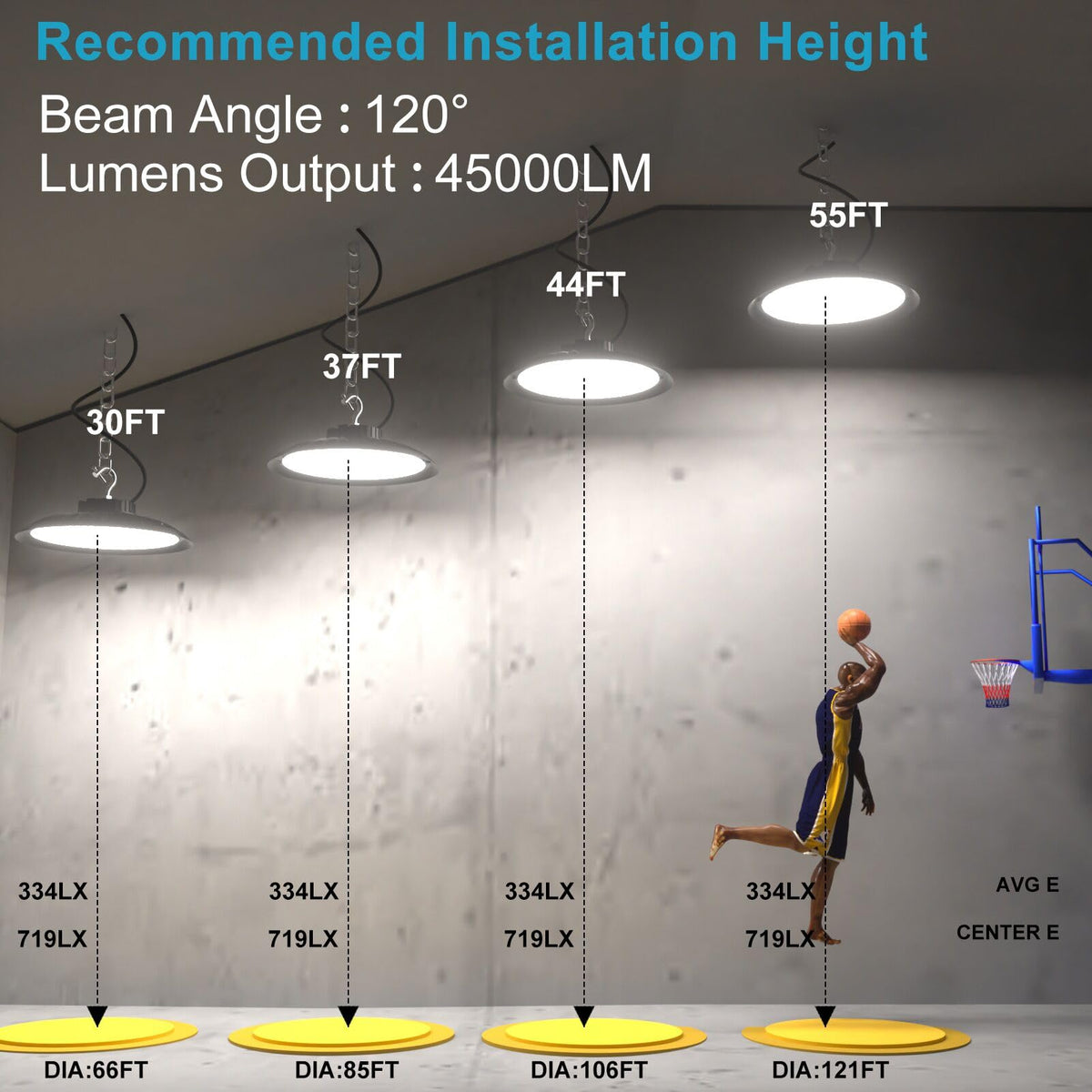 Upgrade 300W High Bay LED Shop Light 45000lm (Eqv.1200W MH/HPS) UFO High Bay Lighting, ETL UFO Lights AC100-277V High Bay LED Light Warehouse,Workshop, Garage & Barn,Plug & Play-6Pack