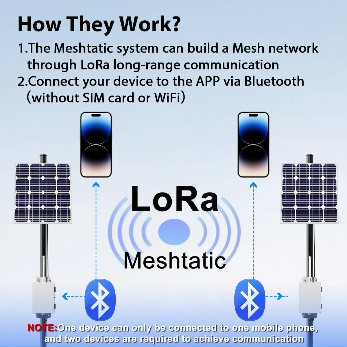 Solar Meshtastic Outdoor Node, Meshtastic Solar Node Repeater with Lora V3 Esp32 Motherboard, 915Mhz Mesh Lora Antenna, Sx1262 Bluetooth, Built-in 6000mAh Battery, Long Range Wireless Communication