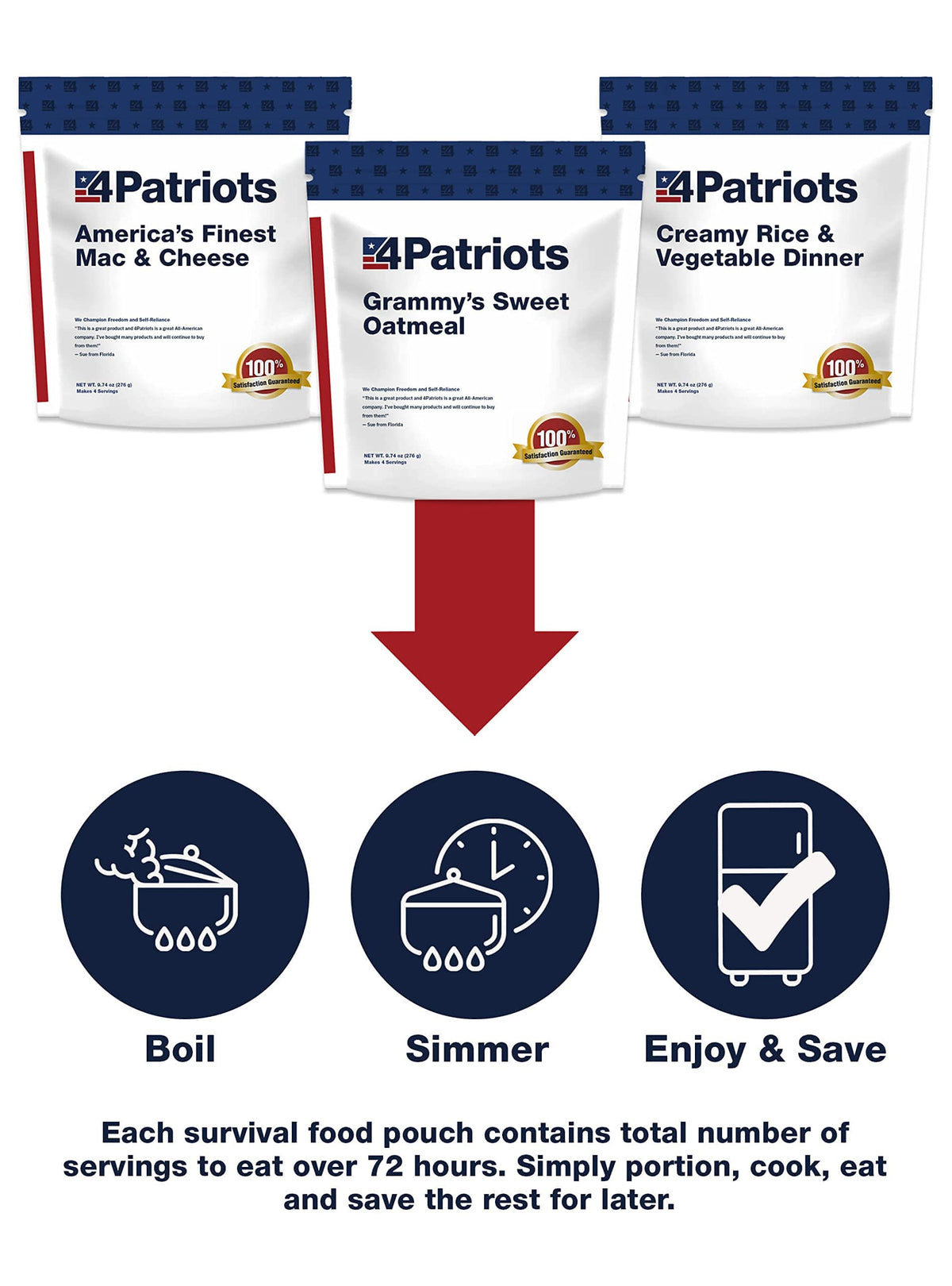 4Patriots 4-Week Kit + 72-Hour Kit Survival Food Bundle: Designed to Last 25 Years, 212 Servings