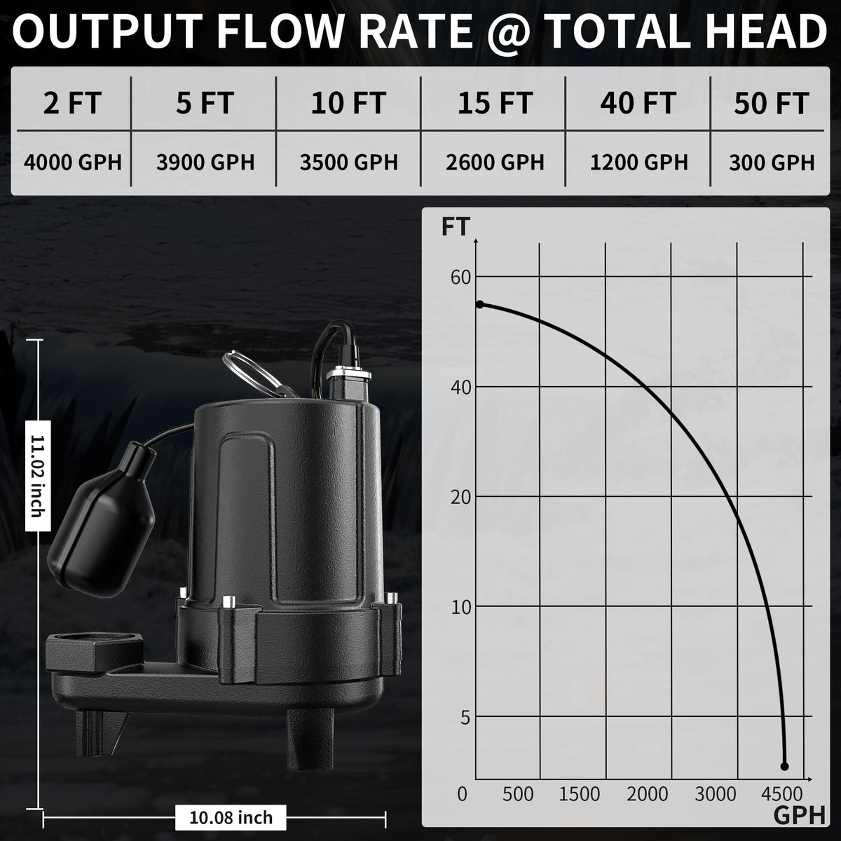 LANCHEZ 1.5 HP 53FT Submersible Sewage Pump, 4300 GPH Heavy Duty Cast Iron Effluent Pump with Automatic Tethered Float Switch, Sump Pump for Sump Basin, Basement, Residential, 2" NPT Discharge, Black