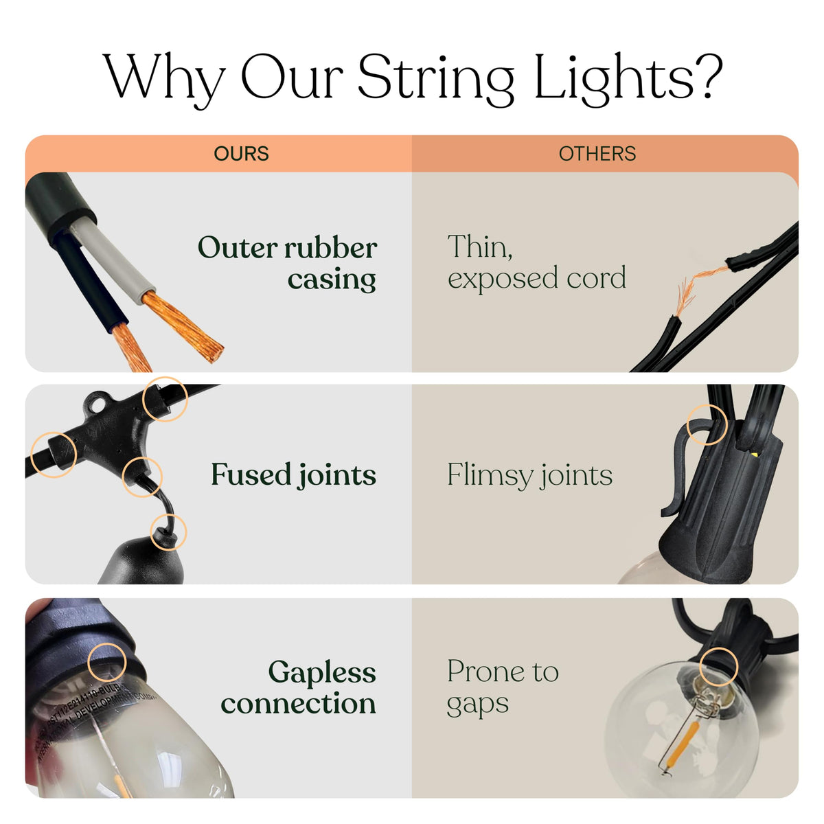 Brightech Bundle Ambience Pro Incandescent Outdoor String Lights - Commercial Grade Waterproof Patio Lights with 24Ft + 4-Pack 10FT String Light Poles