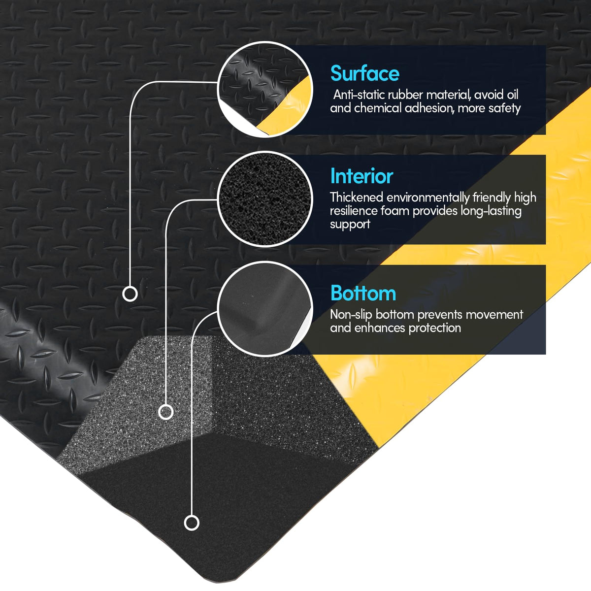GOOFCXO 3 x 5 FT Anti Fatigue Mats Industrial 15/16 Inch Thick Soft Sponge Ergonomic Mat Durable Heavy Duty Diamond Plate Work Mat for Standing Non Slip Industrial Grade Floor Mat for Leg & Back Pain