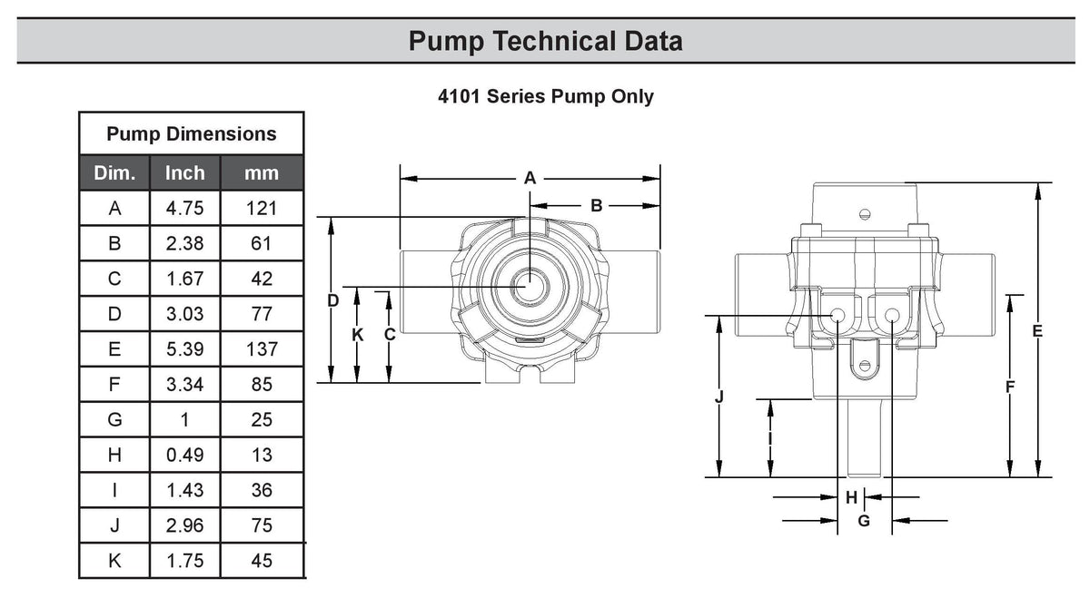 PENTAIR HYPRO 4101C 4-Roller Pump, Cast Iron Sprayer Pump, 7.2 GPM, 150 PSI, 2600 RPM, Solid Shaft, Viton Seals, Ideal for Fertilizer, Chemical Transfer, and Industrial Liquids