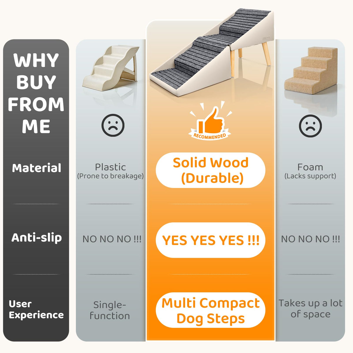 Dog Stairs for Small Medium Large Dogs, Cats, Puppies, Seniors & Injured Pets, 17" H 4-Step Foldable 2-in-1 Solid Wood Pet Steps & Split Ottoman, Non-Slip Dog Ramp for Couch Sofa Low Bed, Holds 250LBS