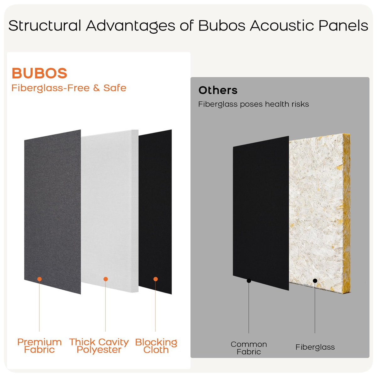 BUBOS 2-Pack Fabric Acoustic Panels with Hanging Hardware, 47.2" x 23.6" x 2" Large Soundproofing Wall Panels, High-Density Sound Absorbing Decor for Home Theater, Studio & Office,Grey