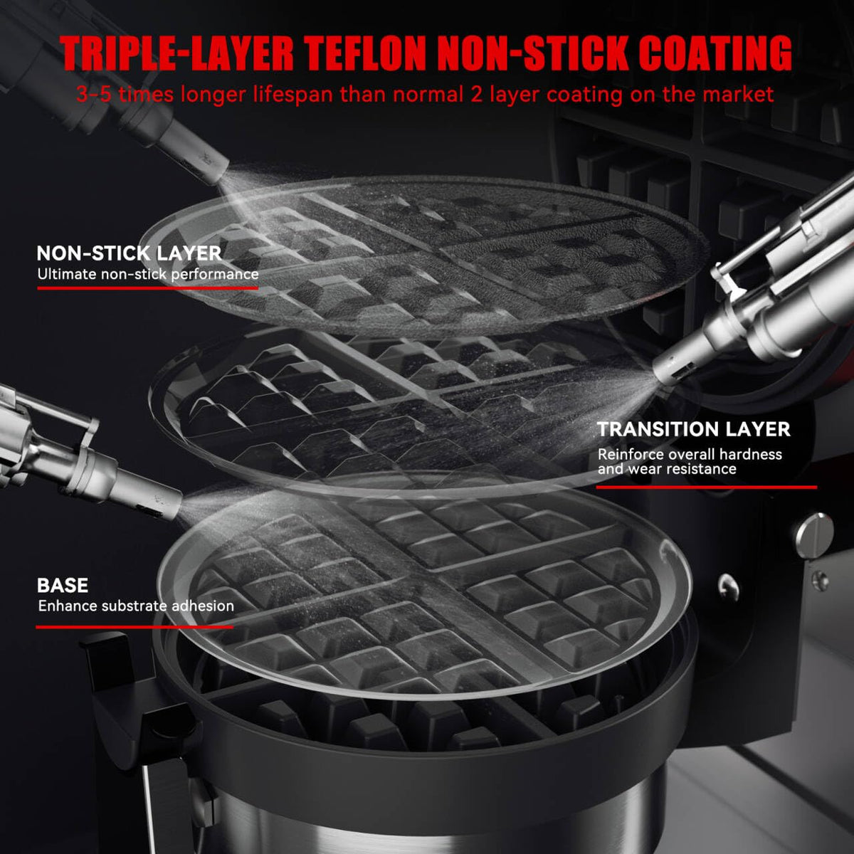 CROSSON Commercial Waffle Maker,Professional Round Belgian Waffle Maker Rotating 180° Non-Stick Plate Machine with Temp and Time Control for Restaurant Bakeries Kitchen 120V/1300W