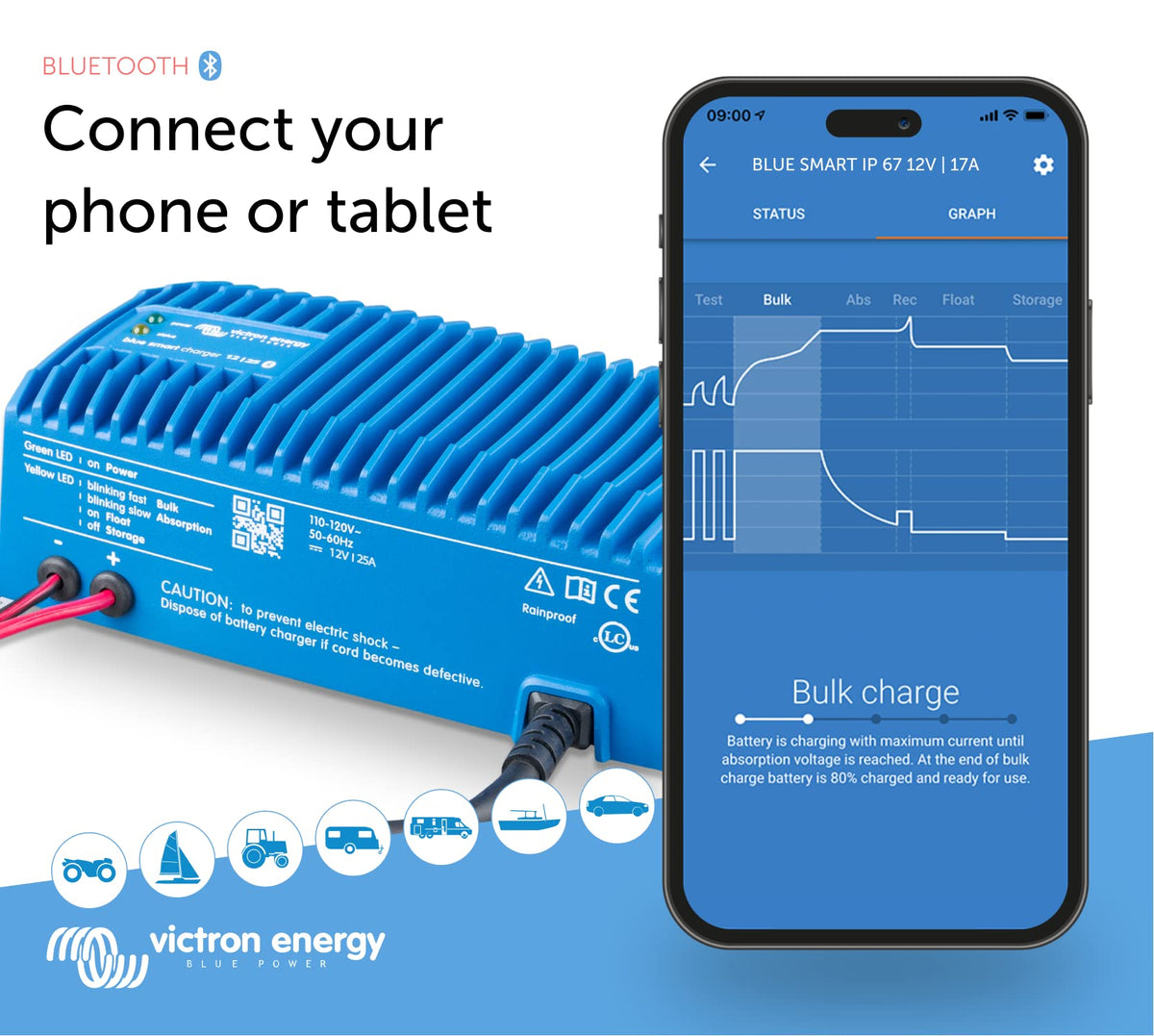 Victron Energy Blue Smart Marine Battery Charger – IP67 – Float, Trickle Charger & Desulfator for Boat, ATV, RV, Lithium & Deep Cycle Batteries - 12V 25A