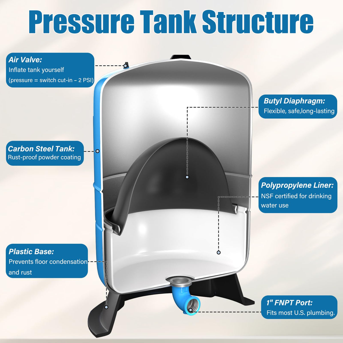 Water Pressure Tank For Well Systems, Vertical Pressurized Tank/Bladder Tank with Diaphragm & Drinking Liner, for Home Domestic Water Supply (14GAL)