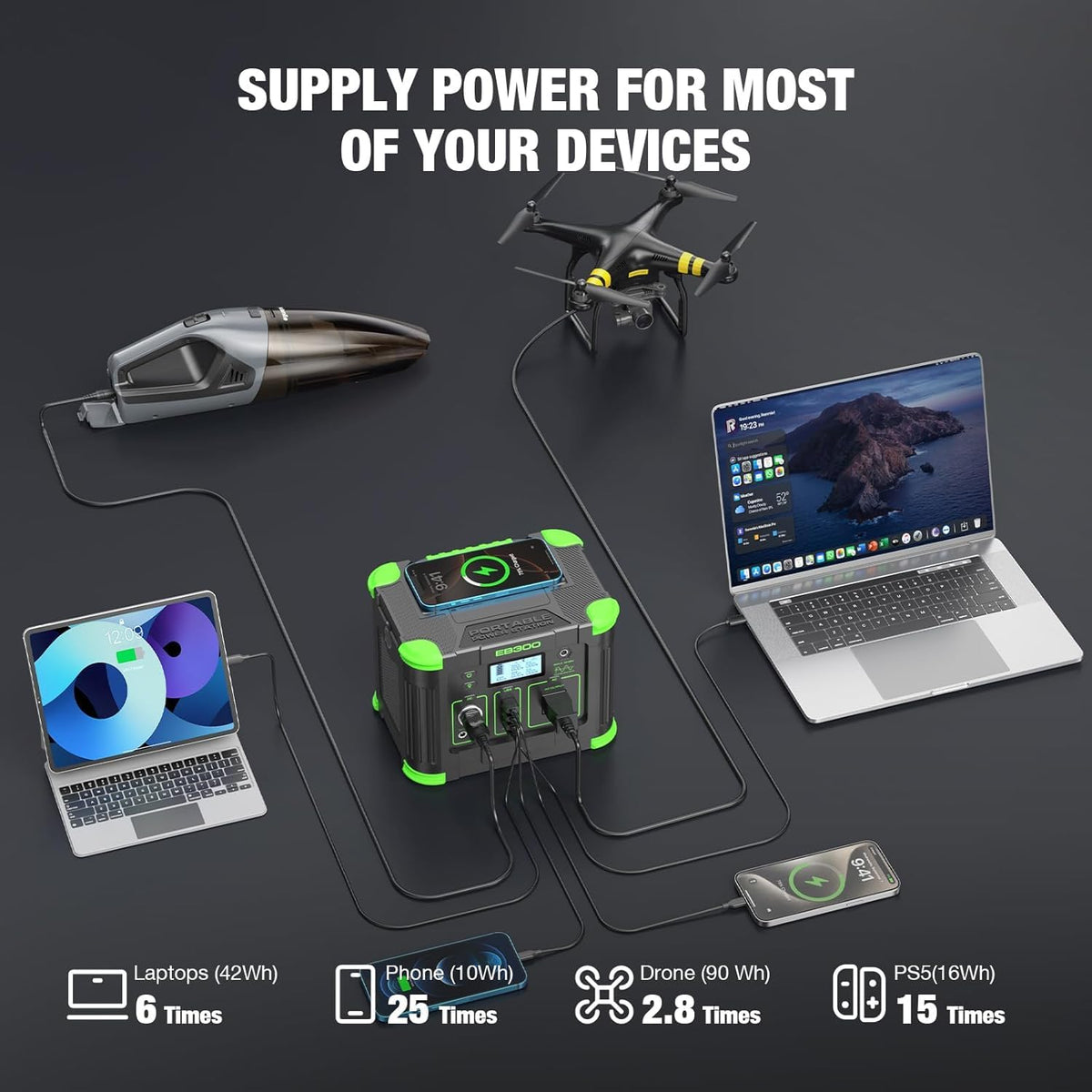 Portable Power Station 330W Solar Generator 288.6Wh, 60W USB-C PD Fast Charging, Pure Sine Wave AC Outlet, 5W Wireless Charger, LED for RV Camping, CPAP Emergency Backup & Off-Grid Living (Peak 600W)