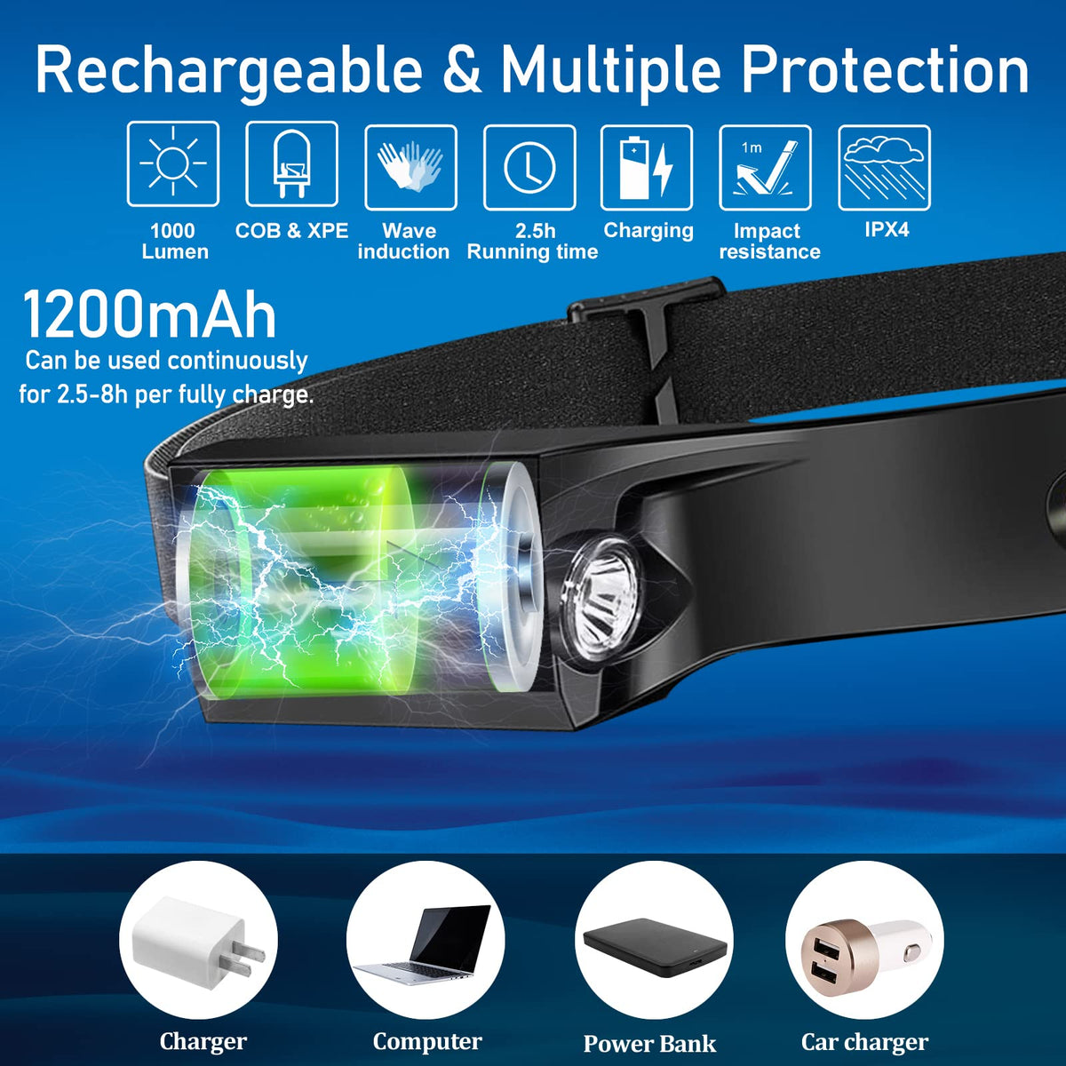 Aikertec Rechargeable Headlamp 18 Pack, 230°Beam Headlamp for Adults, 6 Mode Camping & Spotlight, Motion Sensor, Lightweight Headlights Flashlight