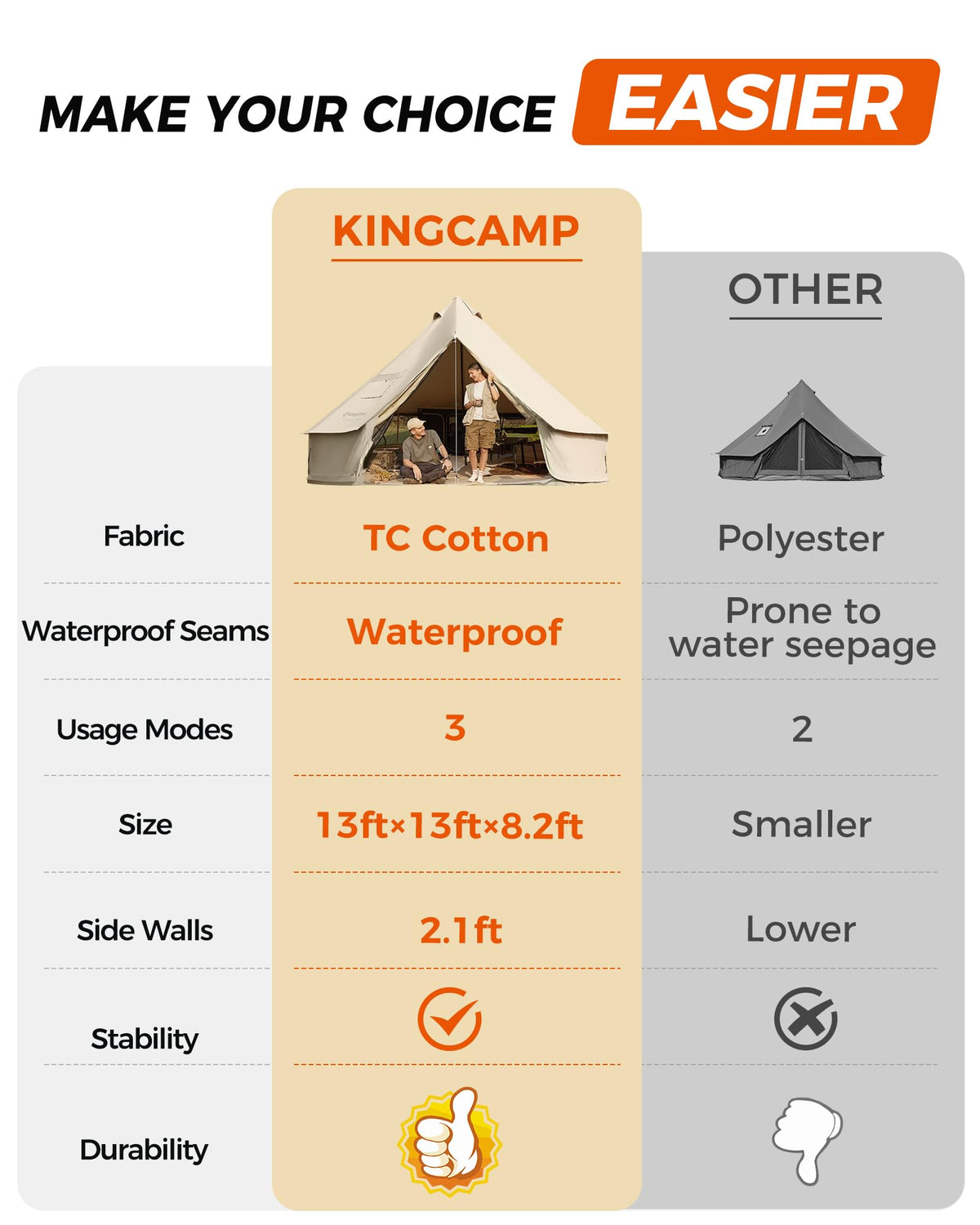 KingCamp Glamping Tent for 4 Seasons, 13.2ft/16.4ft Large Waterproof & Windproof Luxury Bell Yurt Tent w/Stove Jack, Spacious for Family Camping Hunting Parties