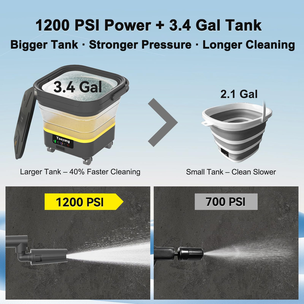 Portable Cordless Cleaner with Tank: Foldable Electric Cleaning Tool, 3.4 Gal Tank, Multi-Level Adjustable Spray, 360° Rotating Nozzle, Compact for Car, Garden, Patio, Camping