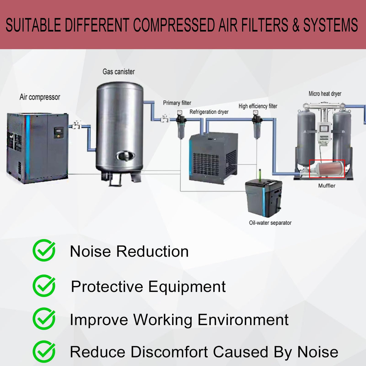 M20 XY-20 Air Compressor Muffler 2" NPT Male, Air Exhaust Silencer for Compressor Dryer Compressed Air Equipment and Systems, Single Chamber 145 PSI