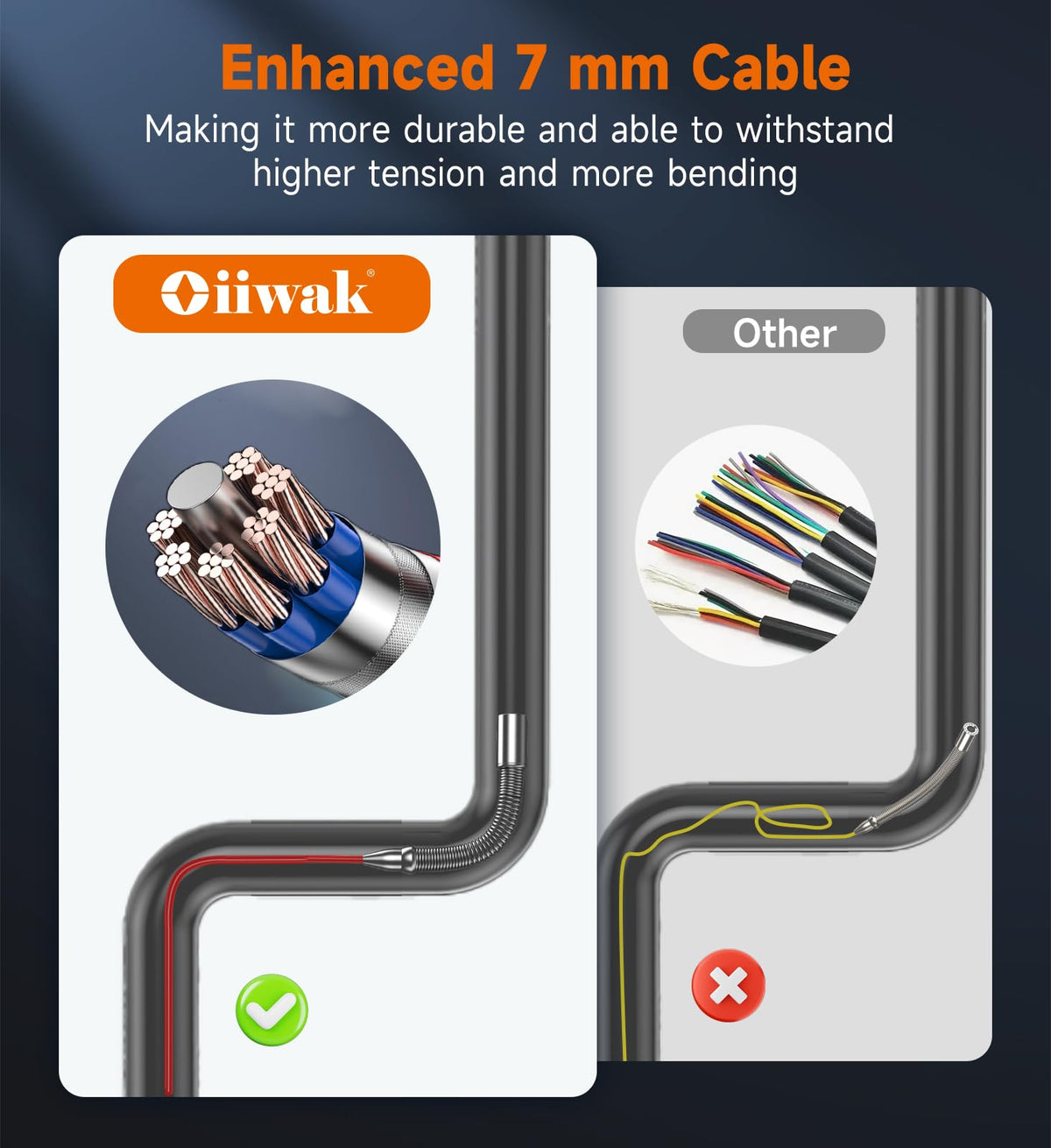 Oiiwak Sewer Camera with Locator 100ft, 7 MM Cable 10.1" 1080P Touch-Screen Sewer Pipe Inspection Camera with DVR for Drain Plumbing Pipe, 512 Hz Transmitter, Self-Leveling, Distance Counter, 12LEDs