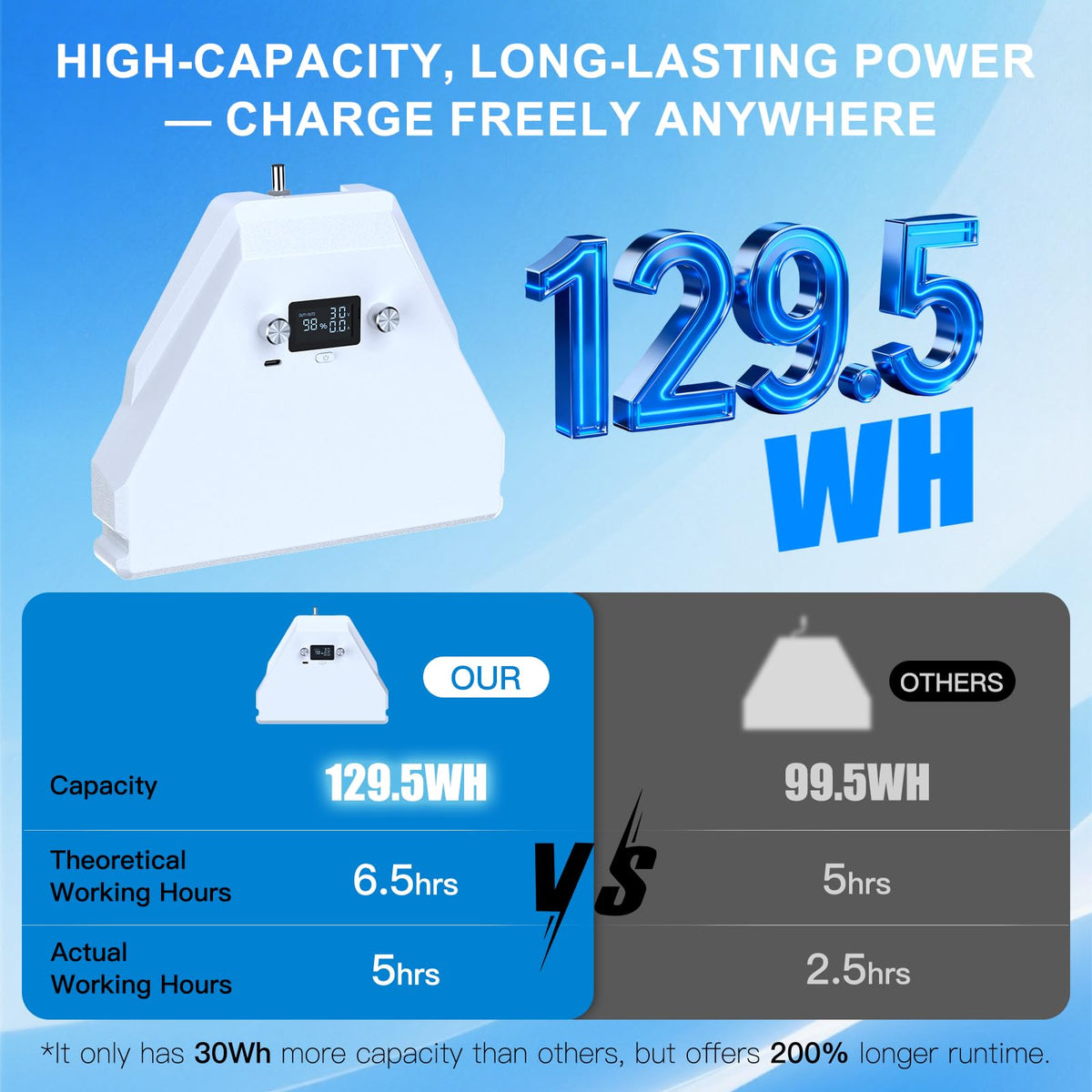 Nicxz Starlink Mini Battery,129.5Wh,5H Runtime,Integrated Design with Display,USB-C,Travel-Friendly Power Bank,29.4V/2A Lithium Charger Recommended (Not Included),Compatible with Original Adapter