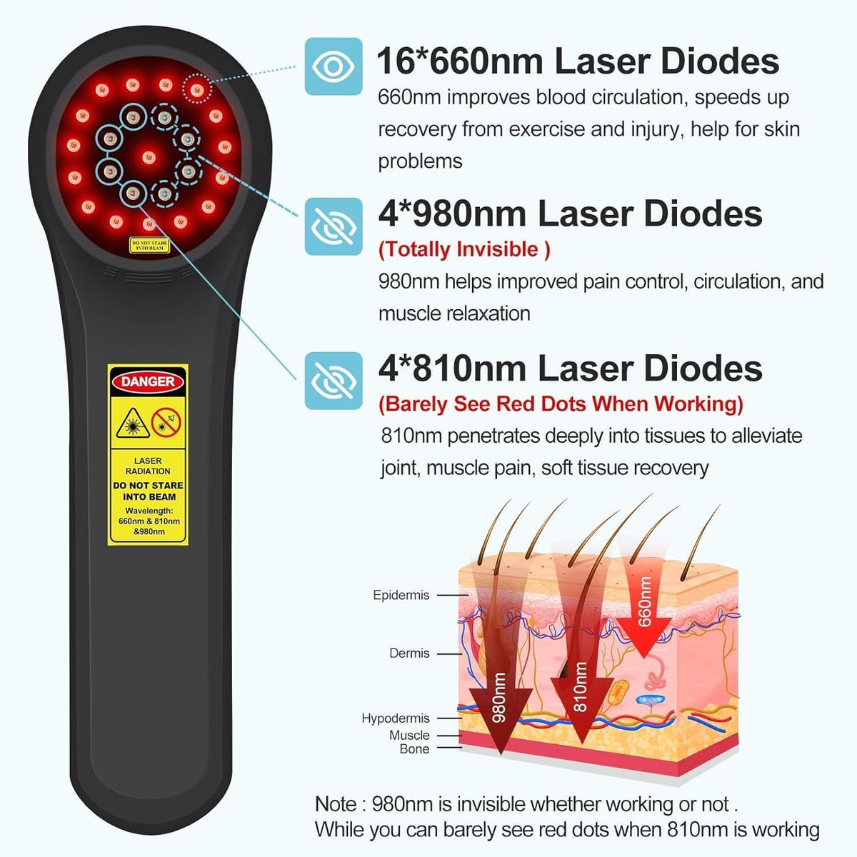 GOVW Cold Laser Therapy for Dogs, 4x980nm+4x810nm+16x660nm, Cold Laser for Horses, Veterinary Laser Therapy Machine, Pet Laser Therapy, Cold Laser Therapy Pain Relief Device for Animals Like Cats