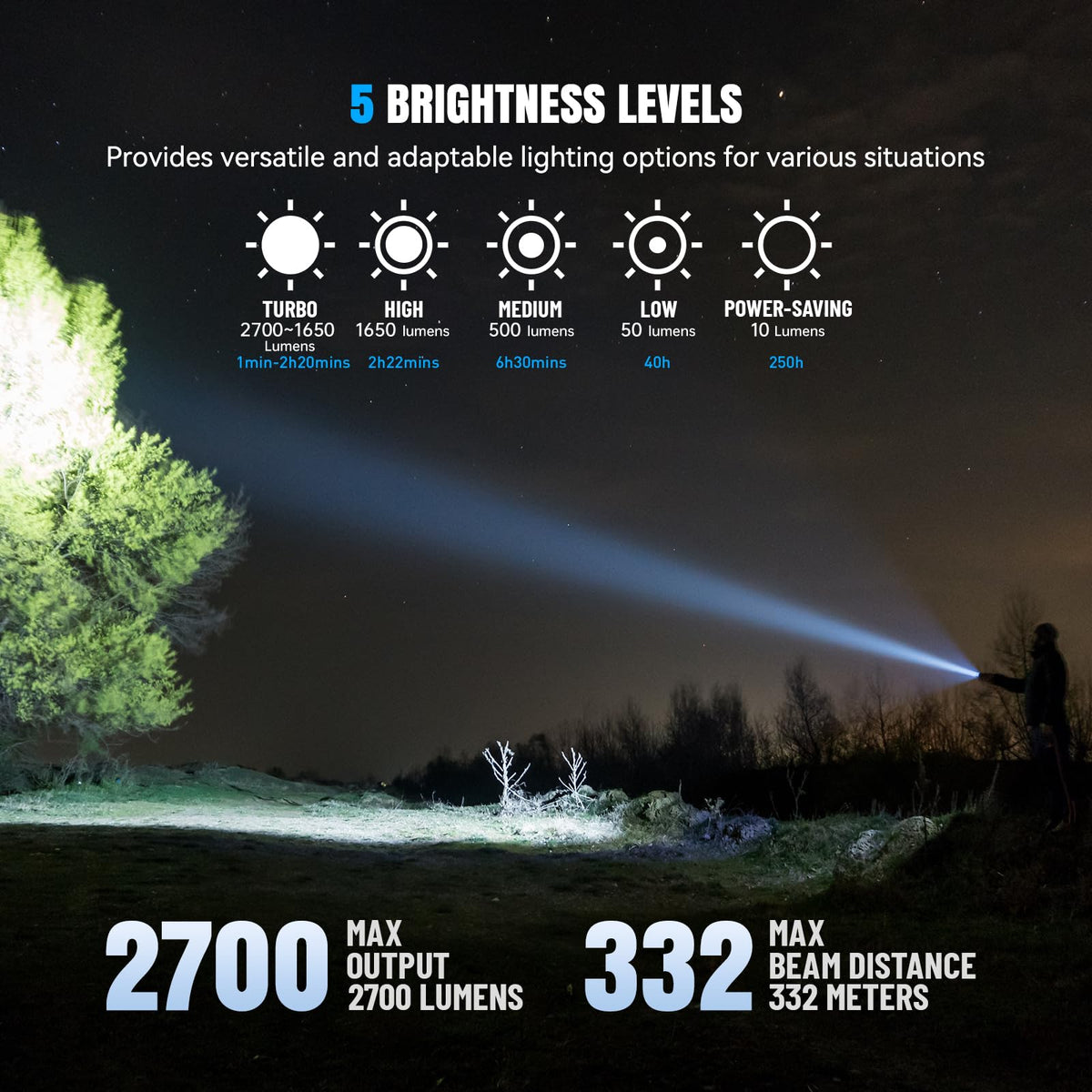 Brinyte WT01 2700 Lumens Ultra-Bright Rechargeable Flashlight with Charging Dock, High Lumens LED Power Outage Flash Light Handheld Light for Homeuse Outdoor Searching Camping and Emergency (Upgraded)