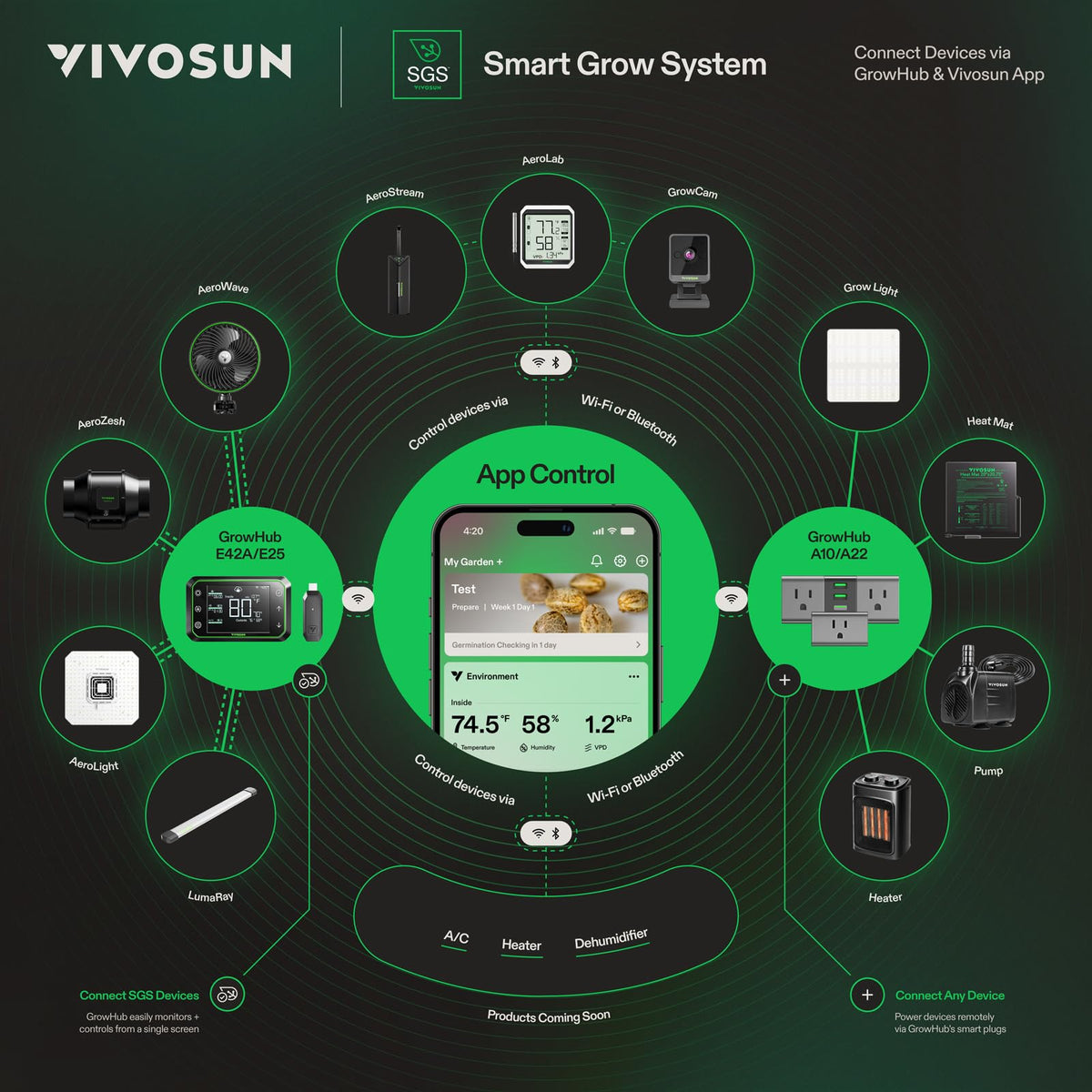 VIVOSUN AeroStream H19 Intelligent Environmental 19L Humidifier with Temp & Humidity Probe, Top Control Panel, Smart Remote Control, Designed Specifically for Use with Grow Tents