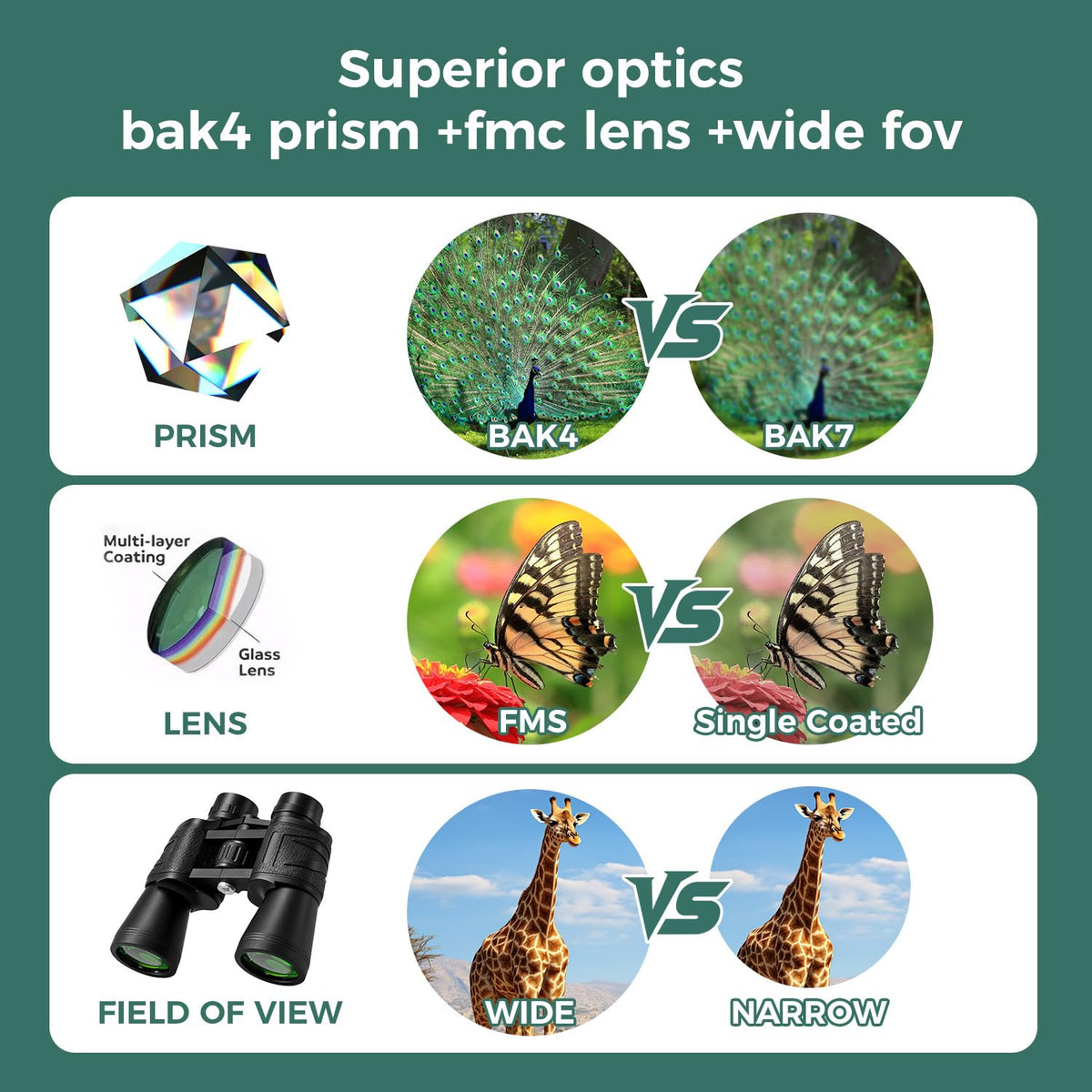 HuaZiChok 10x50 Binoculars for Adults, HD BAK4 Prism FMC Multi-Coated Lens, Waterproof Fogproof High Power Optics for Bird Watching, Hunting, Hiking, Stargazing, Sports, Travel & Astronomy