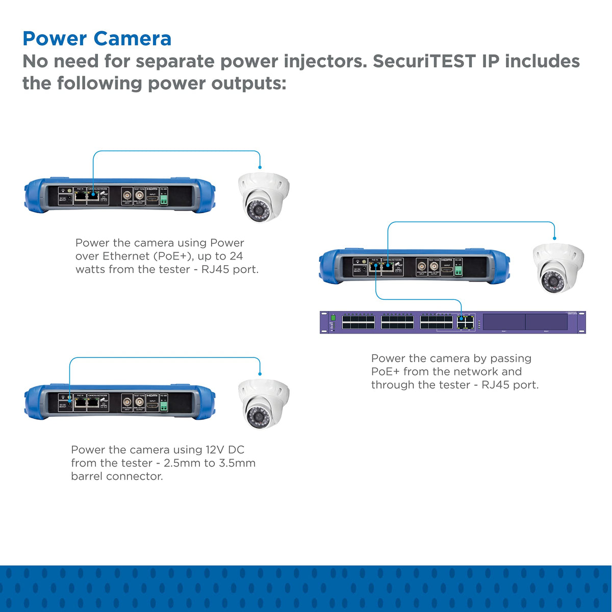 TREND Networks | R171000 | SecuriTEST IP | CCTV Camera Tester for IP Digital/HD Coax/Analog Systems | Camera Configuration, Installation and Troubleshooting