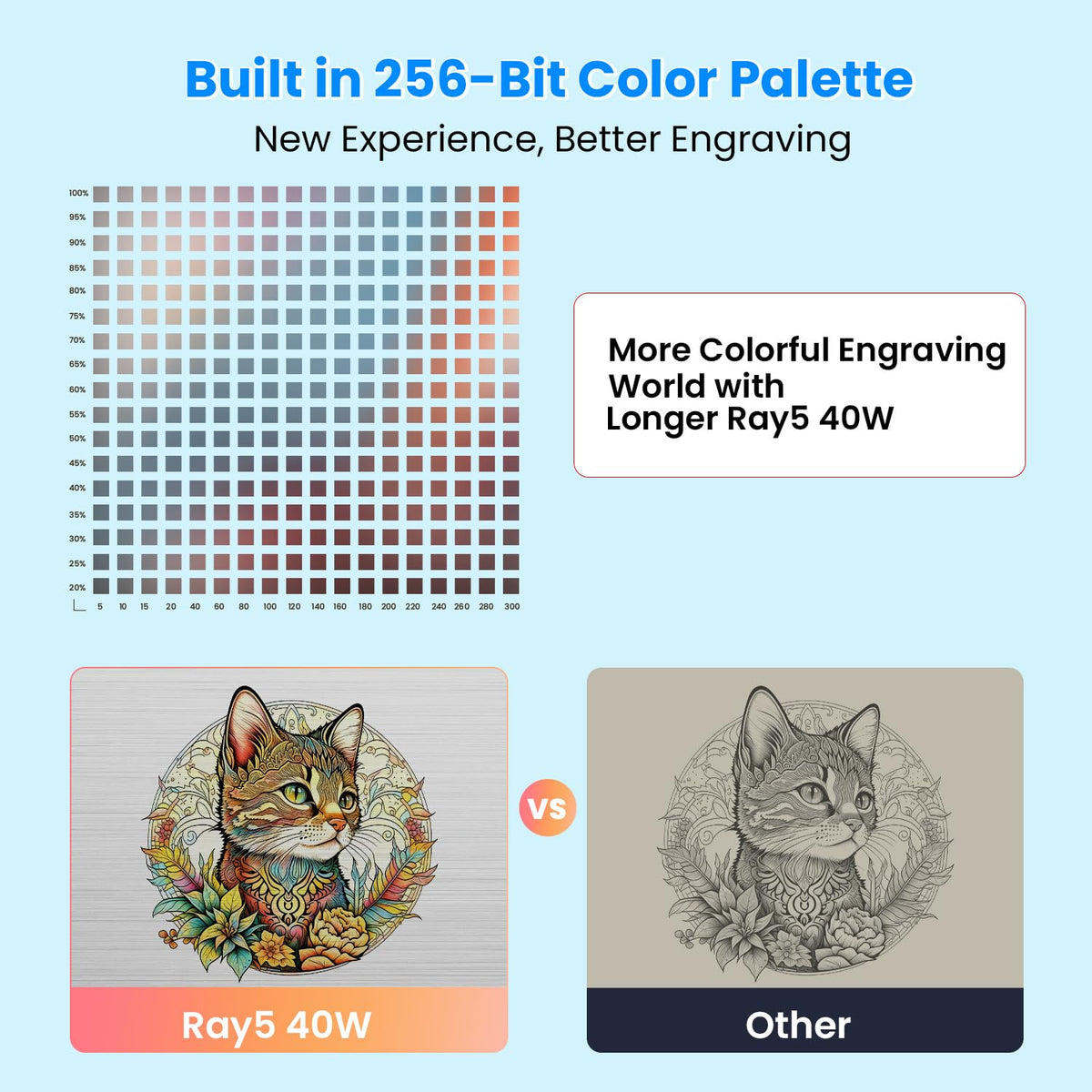 Longer RAY5 40W Laser Engraver Offers 24,000 mm/min Speed with air Assist, 3.5" Touchscreen, and Offline app Control for Precise Engraving on Multiple Materials. Class 4.