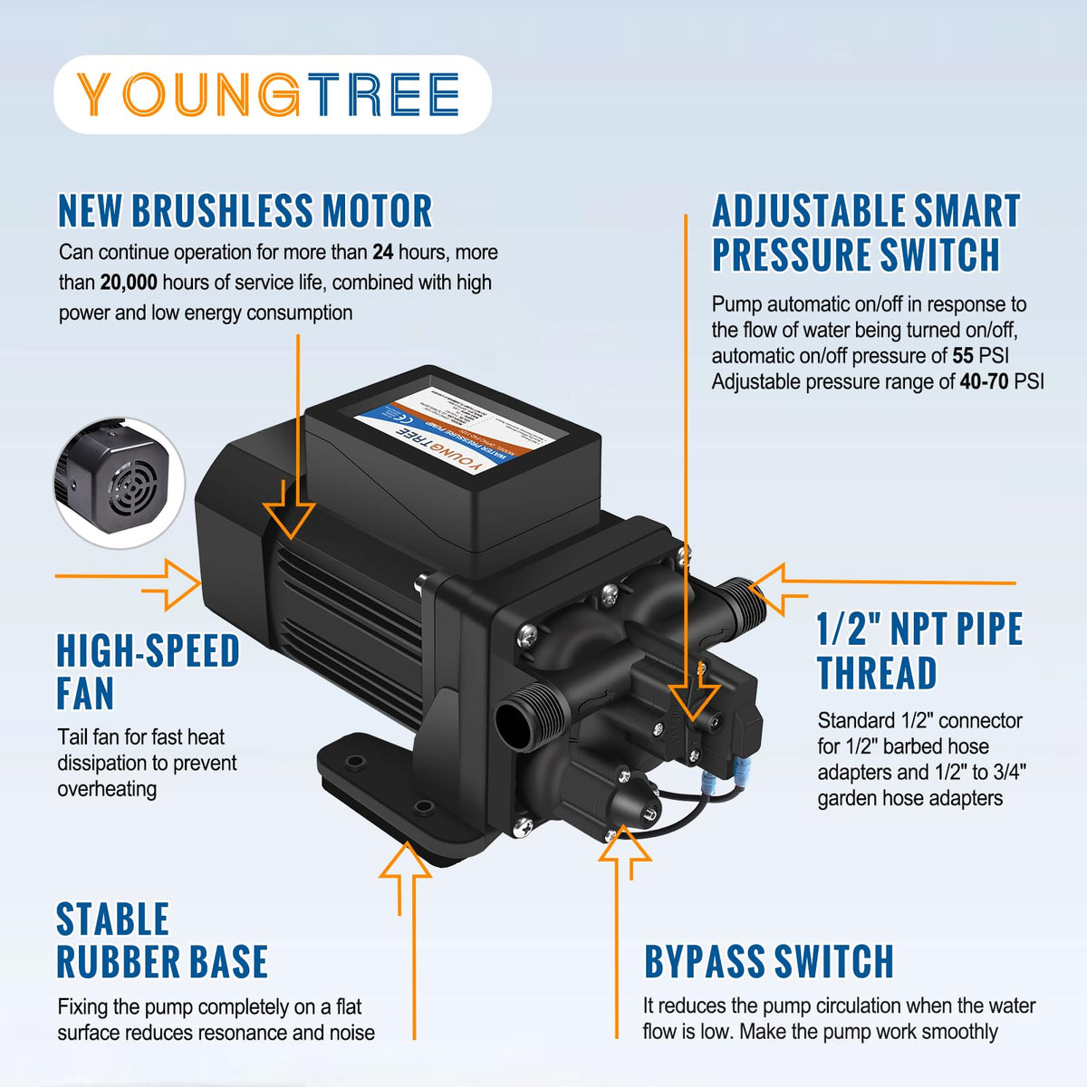 YOUNGTREE Brushless 110V Water Pressure Transfer Pump Continuous Duty 6.0GPM 55PSI On Demand Fresh Water Diaphragm Pump 110 Volt AC for Irrigation Garden Home Pool Car Washing Rain Barrel Industry