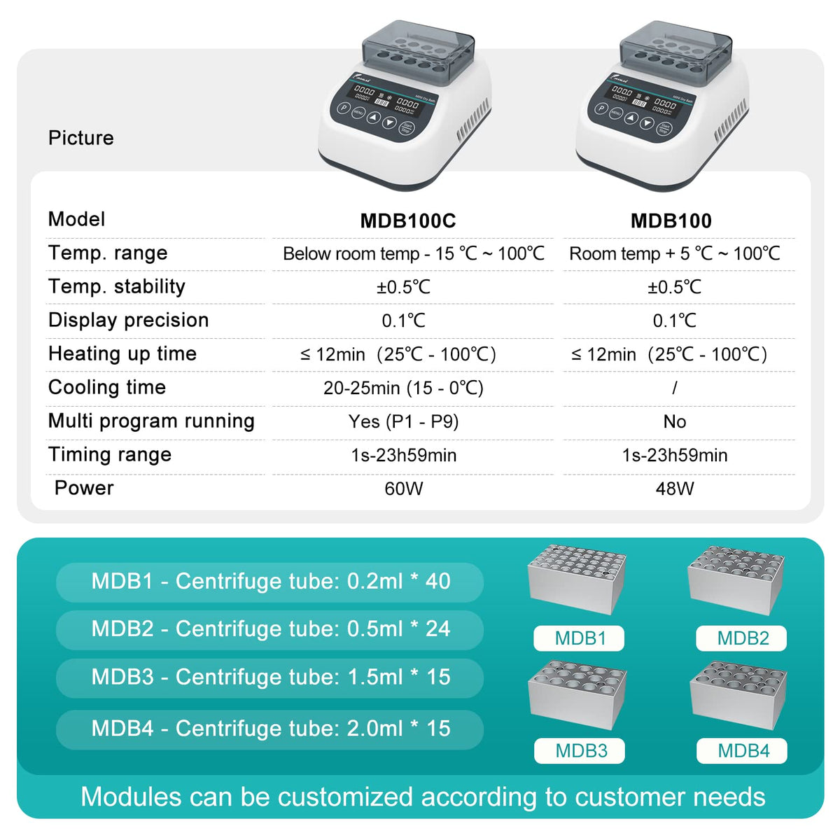 JOANLAB Mini Lab Dry Bath Incubator Digital Laboratory Thermostatic Heater with 1.5ml x 15 Heating Block Programmable Timing Control (Single Heating Function)